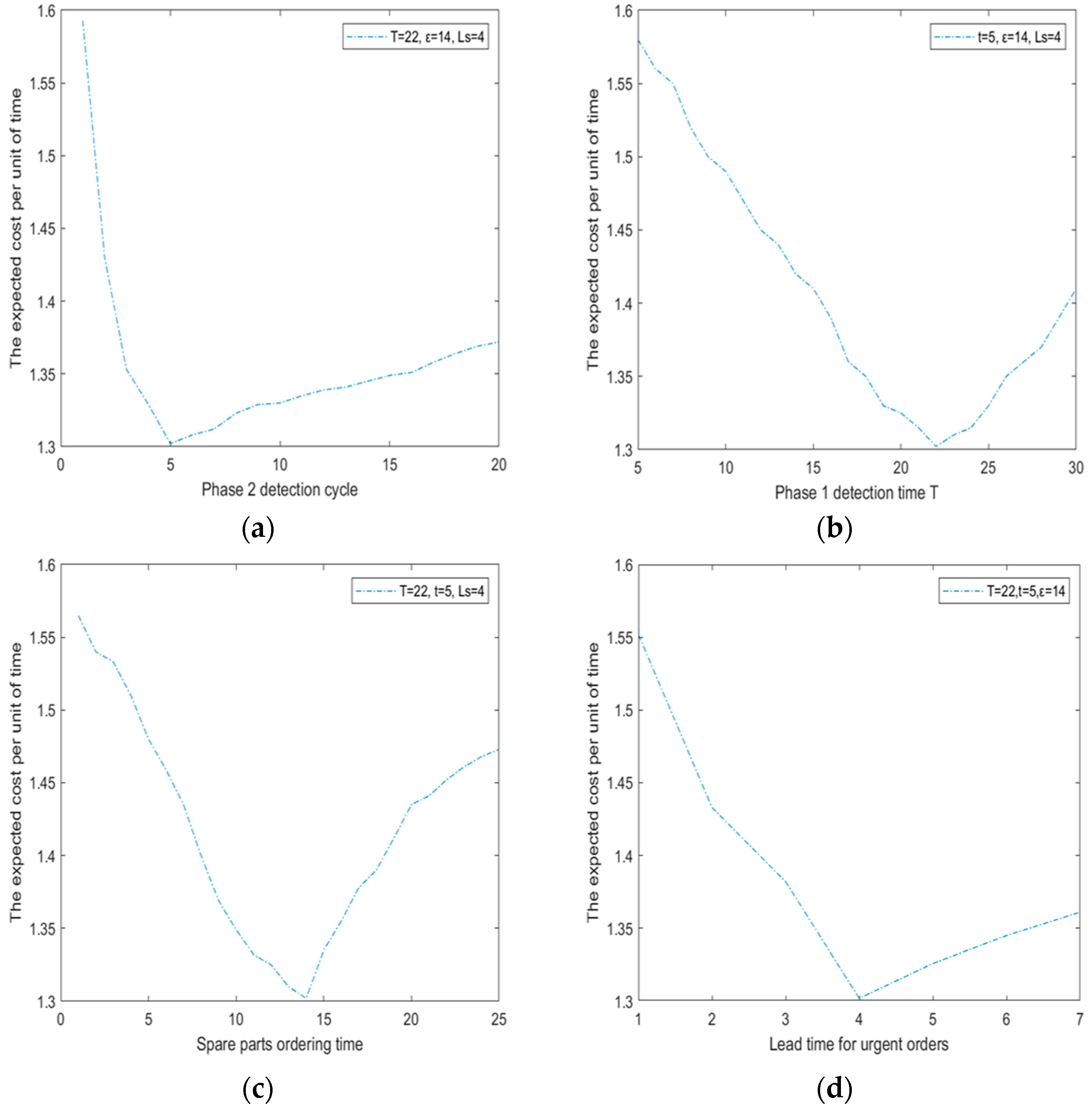 Systems 11 00445 g007