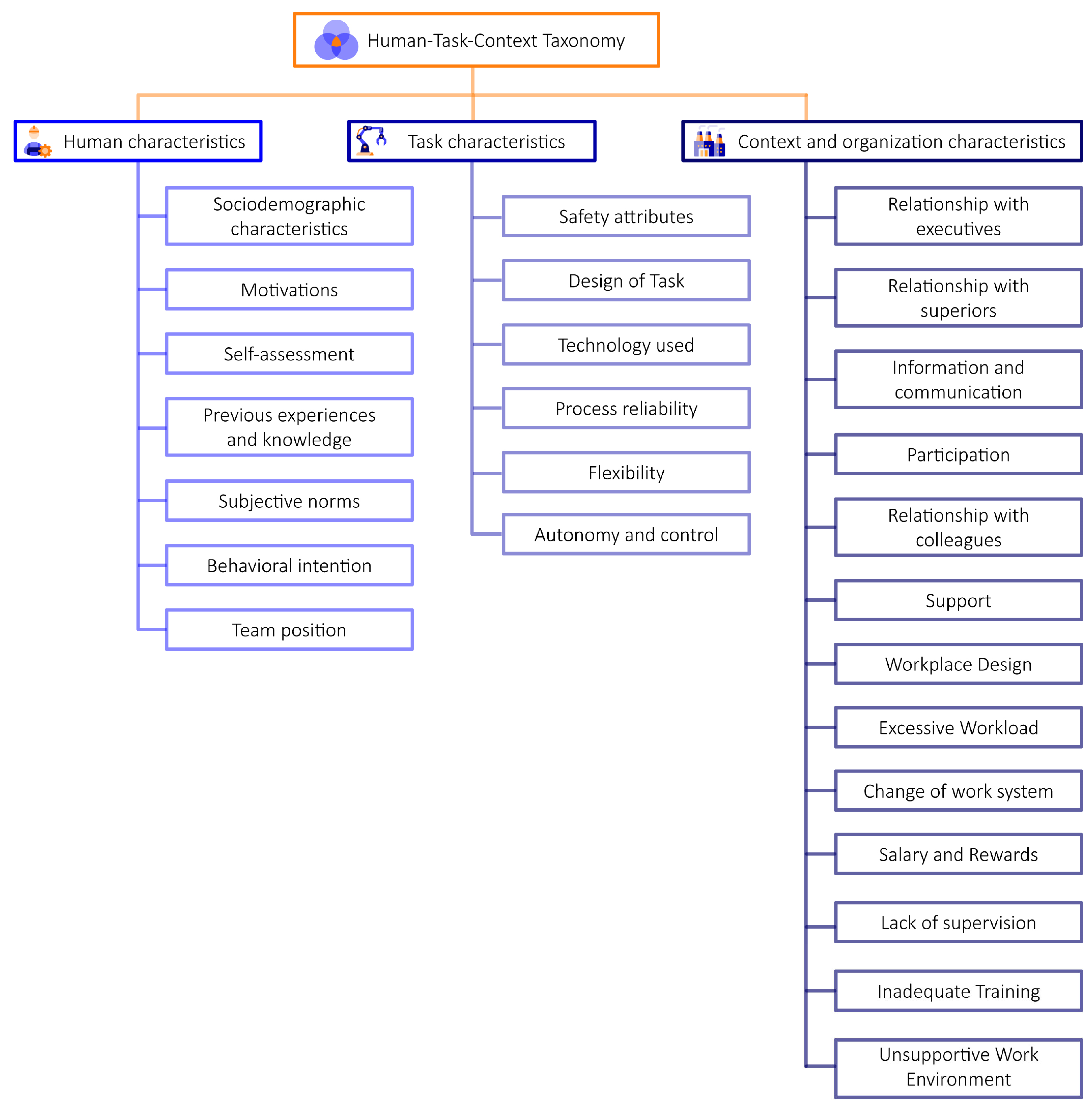 Systems 11 00448 g001 Systems 11 00448 g001