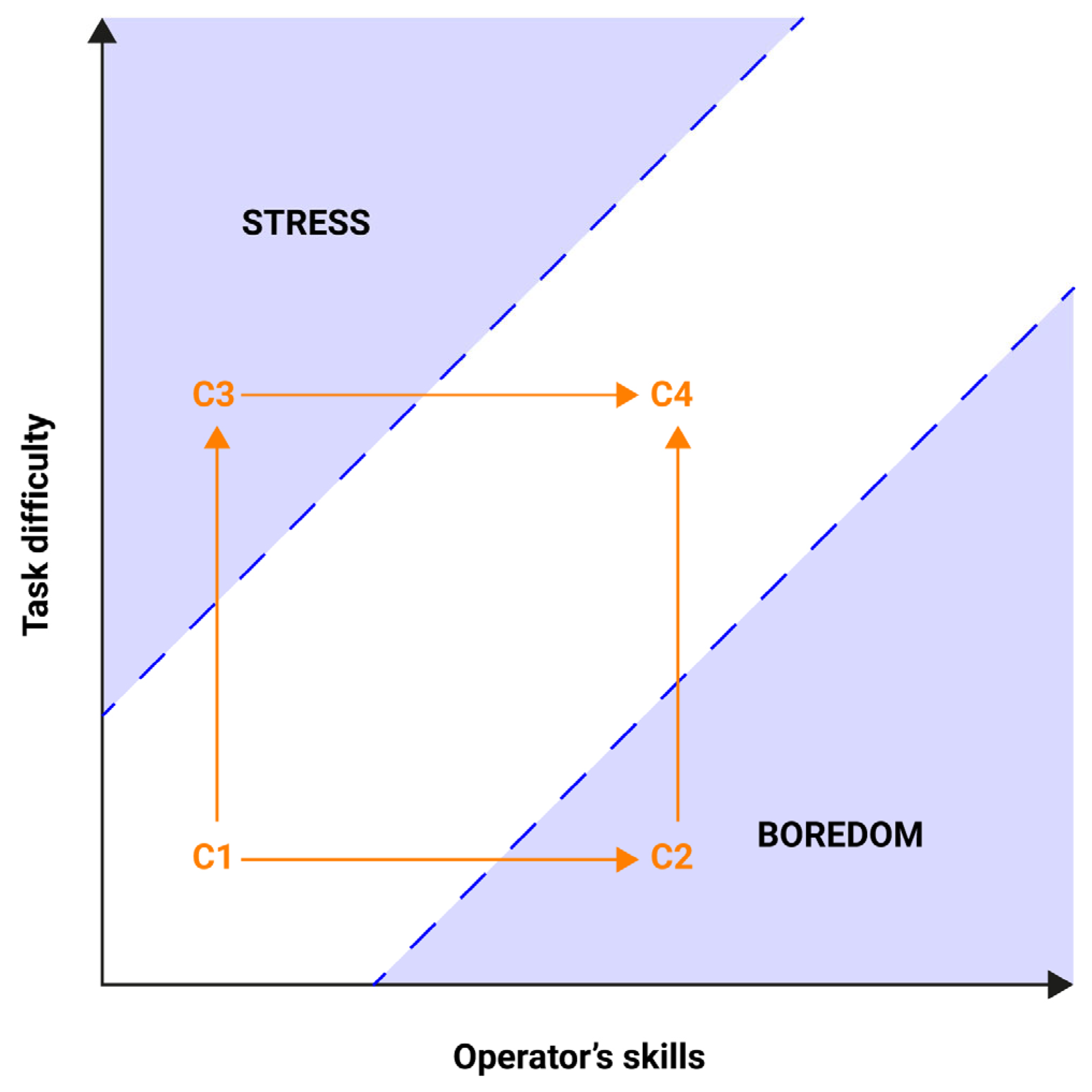 Systems 11 00448 g002 Systems 11 00448 g002