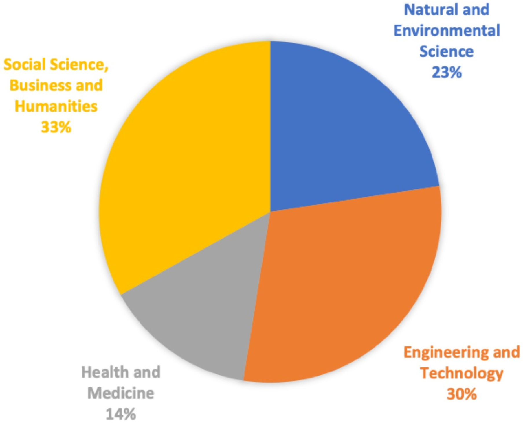 Systems 11 00452 g001 Systems 11 00452 g001