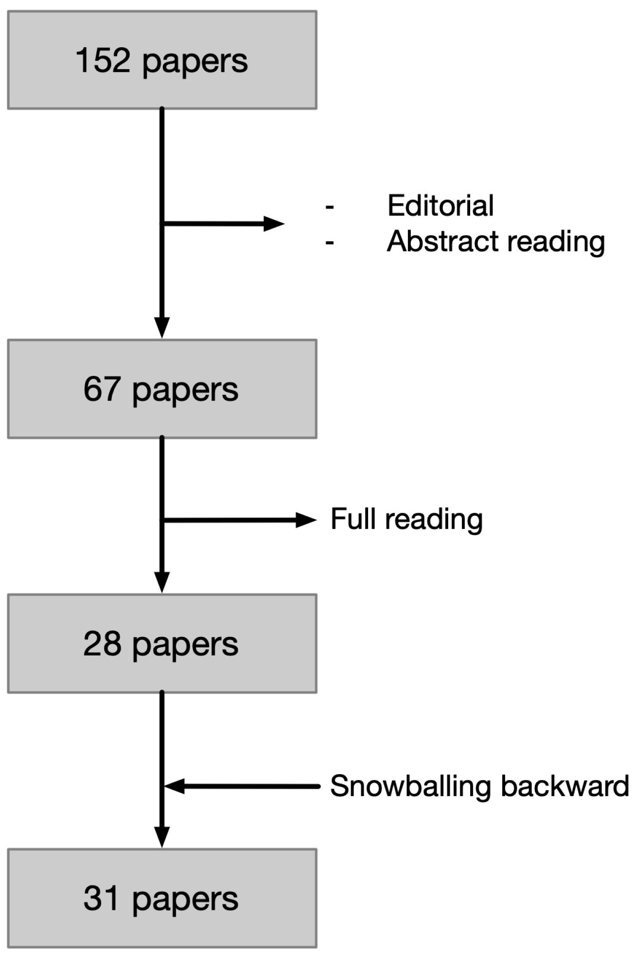 Systems 11 00452 g002 Systems 11 00452 g002