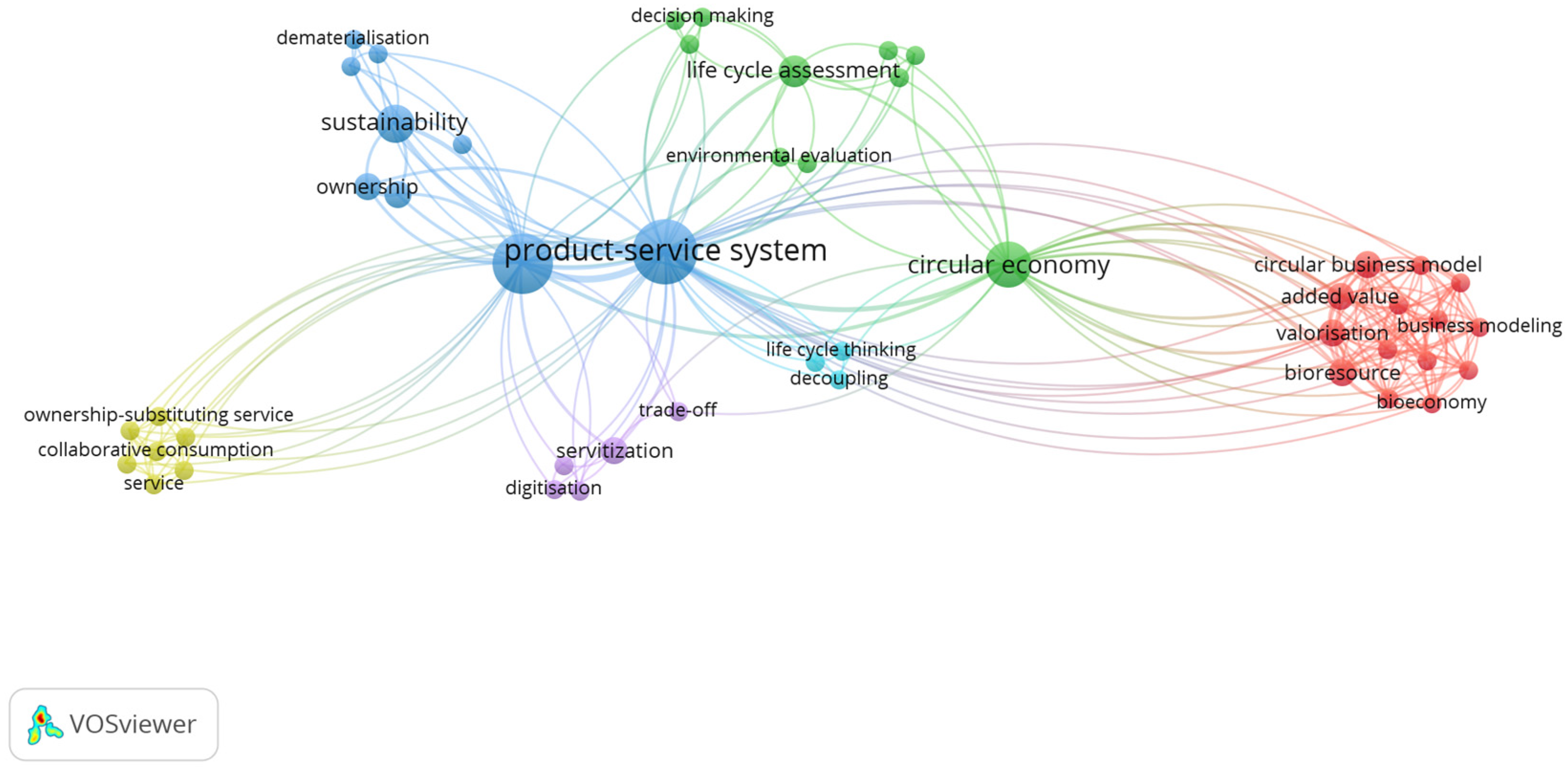Systems 11 00452 g003 Systems 11 00452 g003