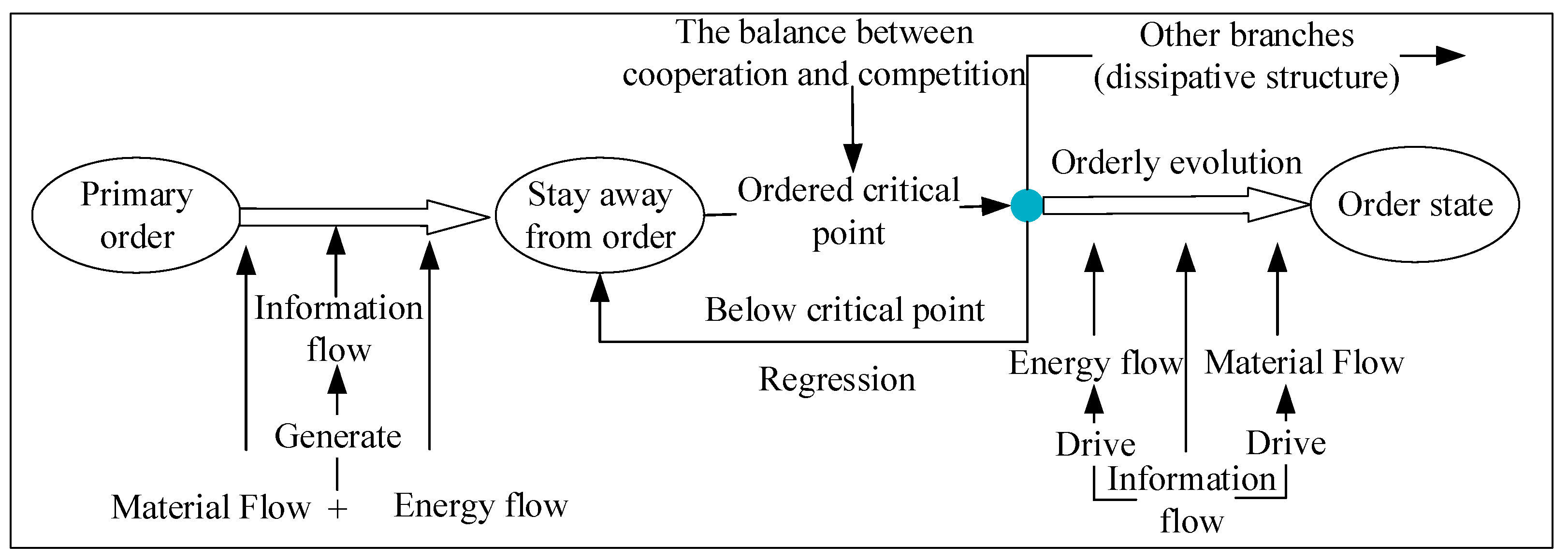 Systems 11 00453 g001 Systems 11 00453 g001
