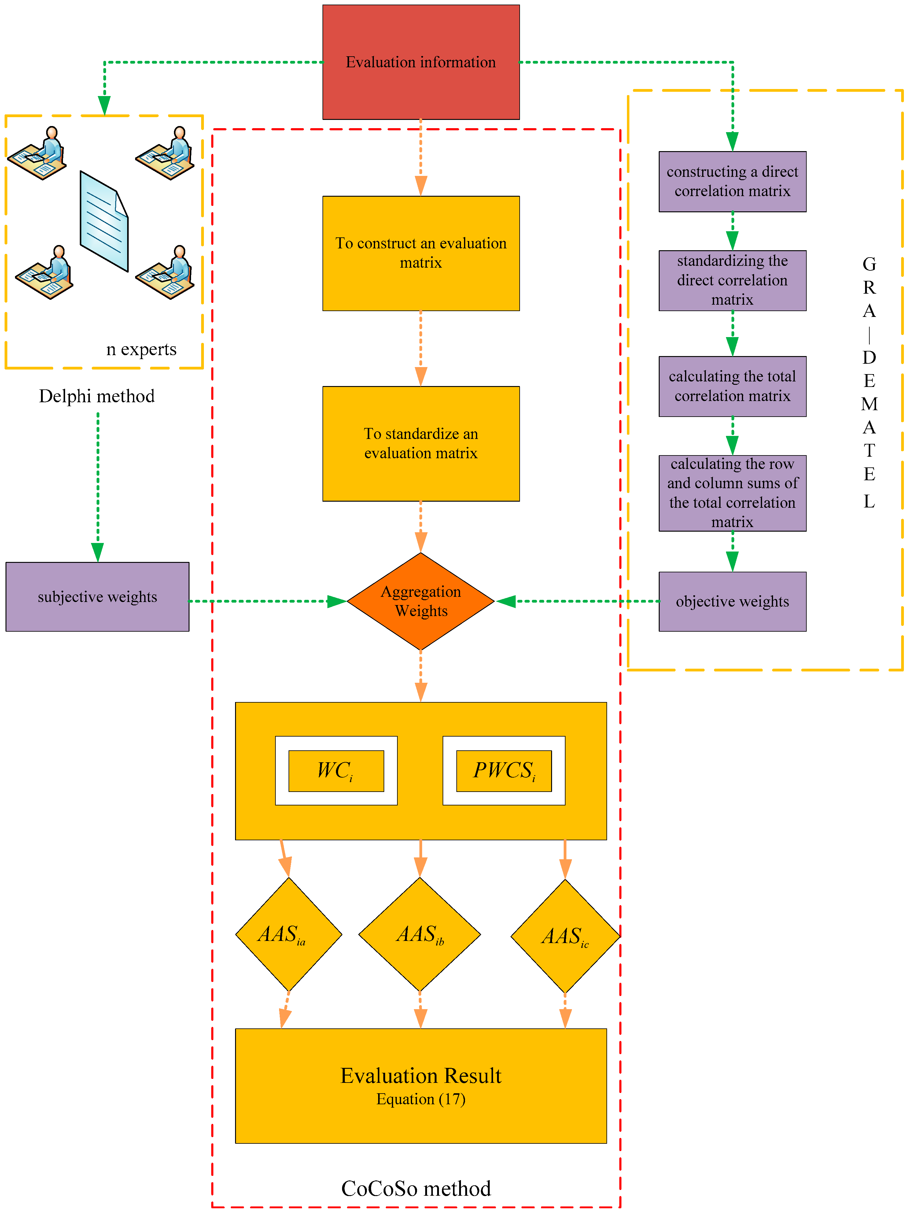 Systems 11 00472 g001