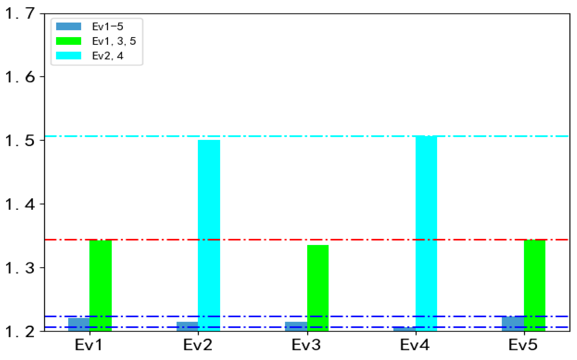 Systems 11 00472 g005