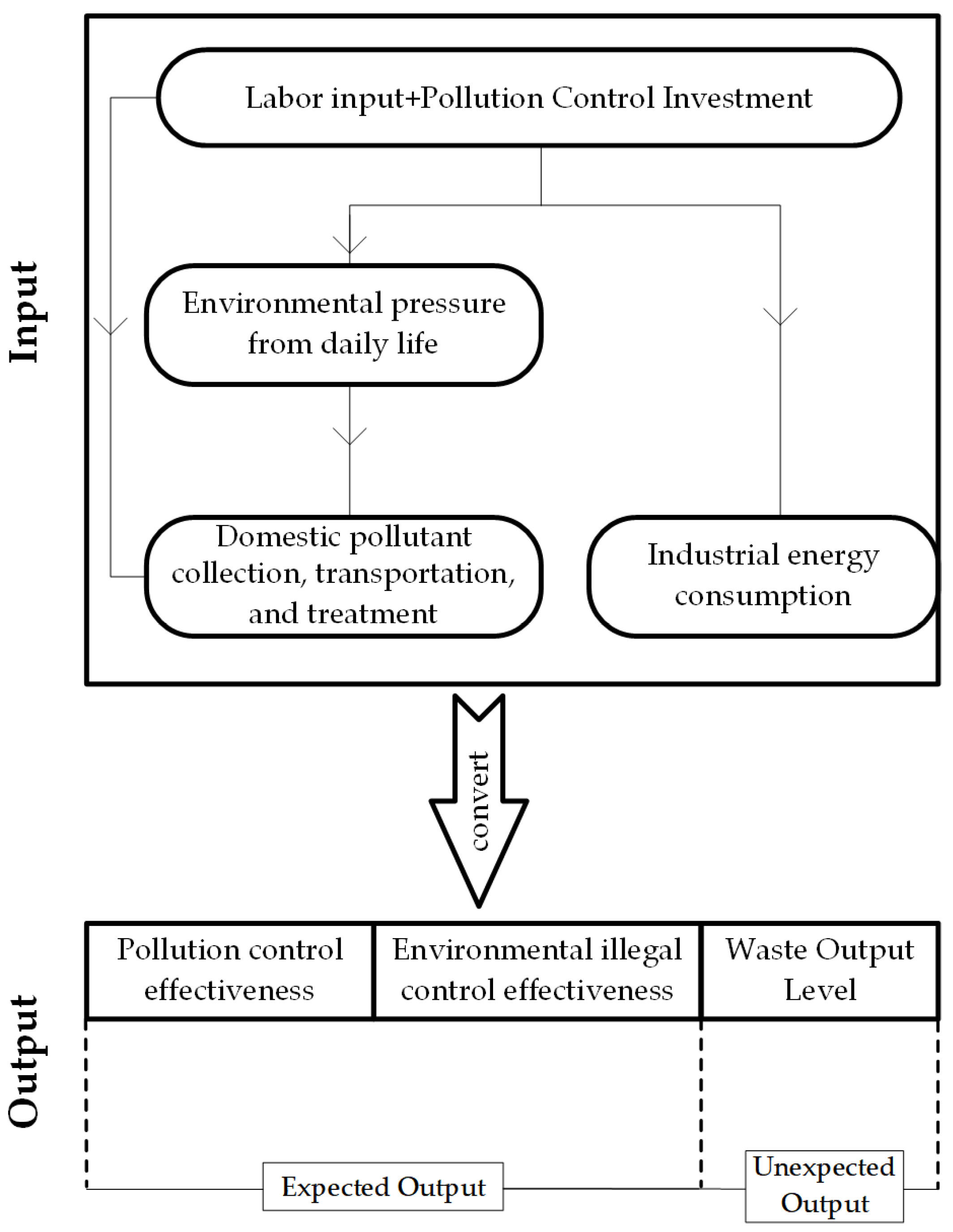 Systems 11 00473 g001