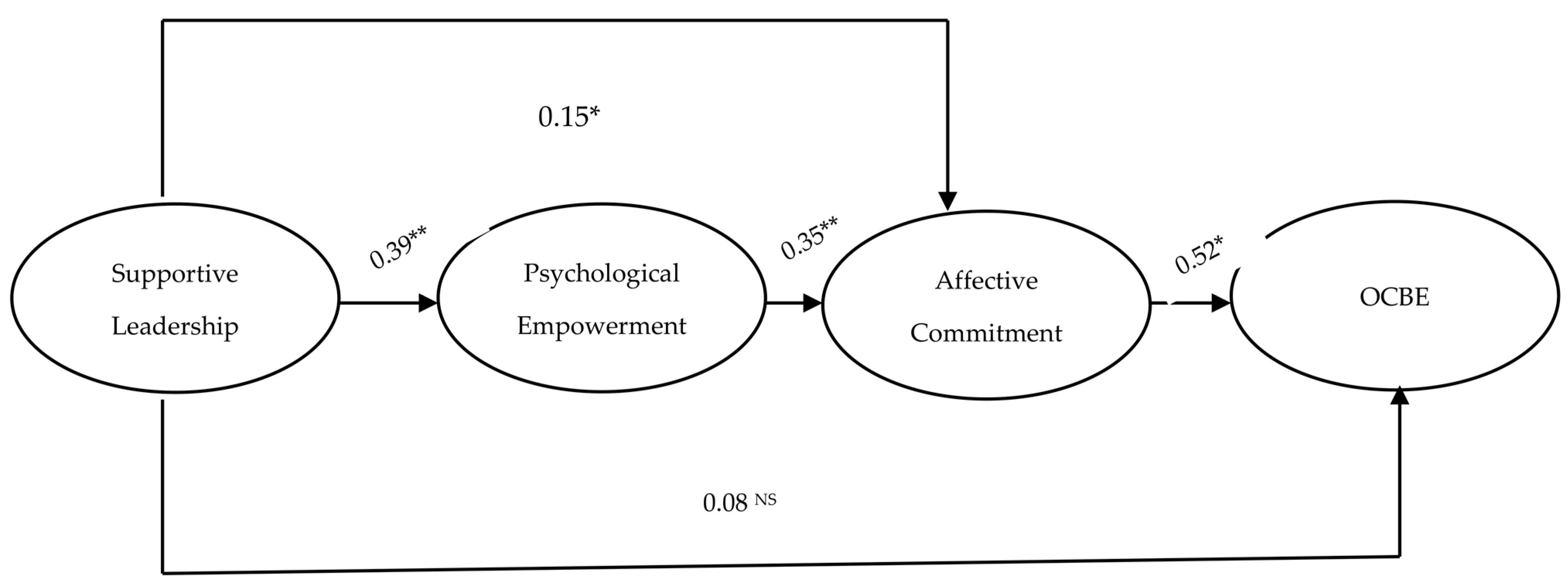 Systems 11 00474 g002 Systems 11 00474 g002