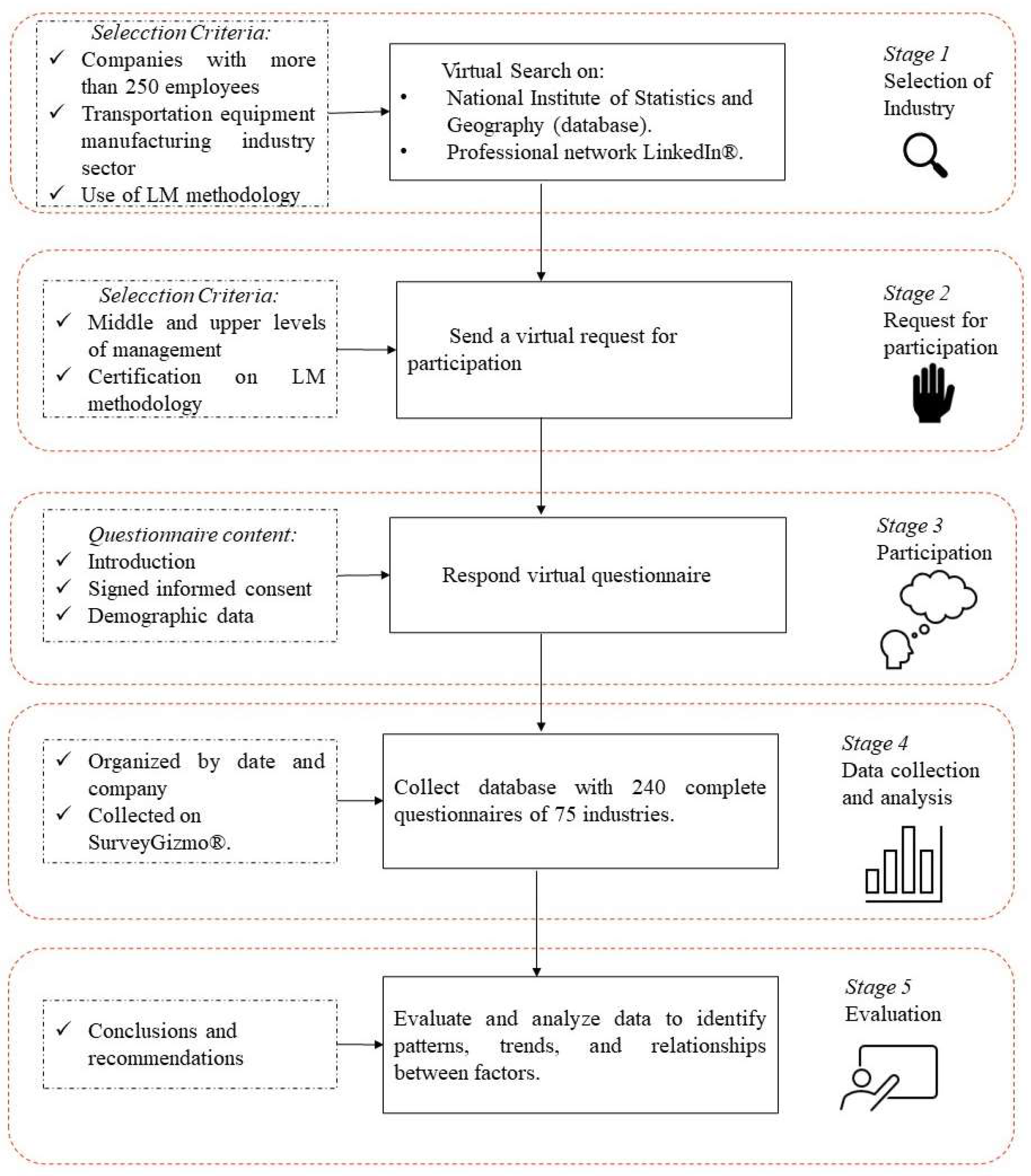 Systems 11 00490 g002