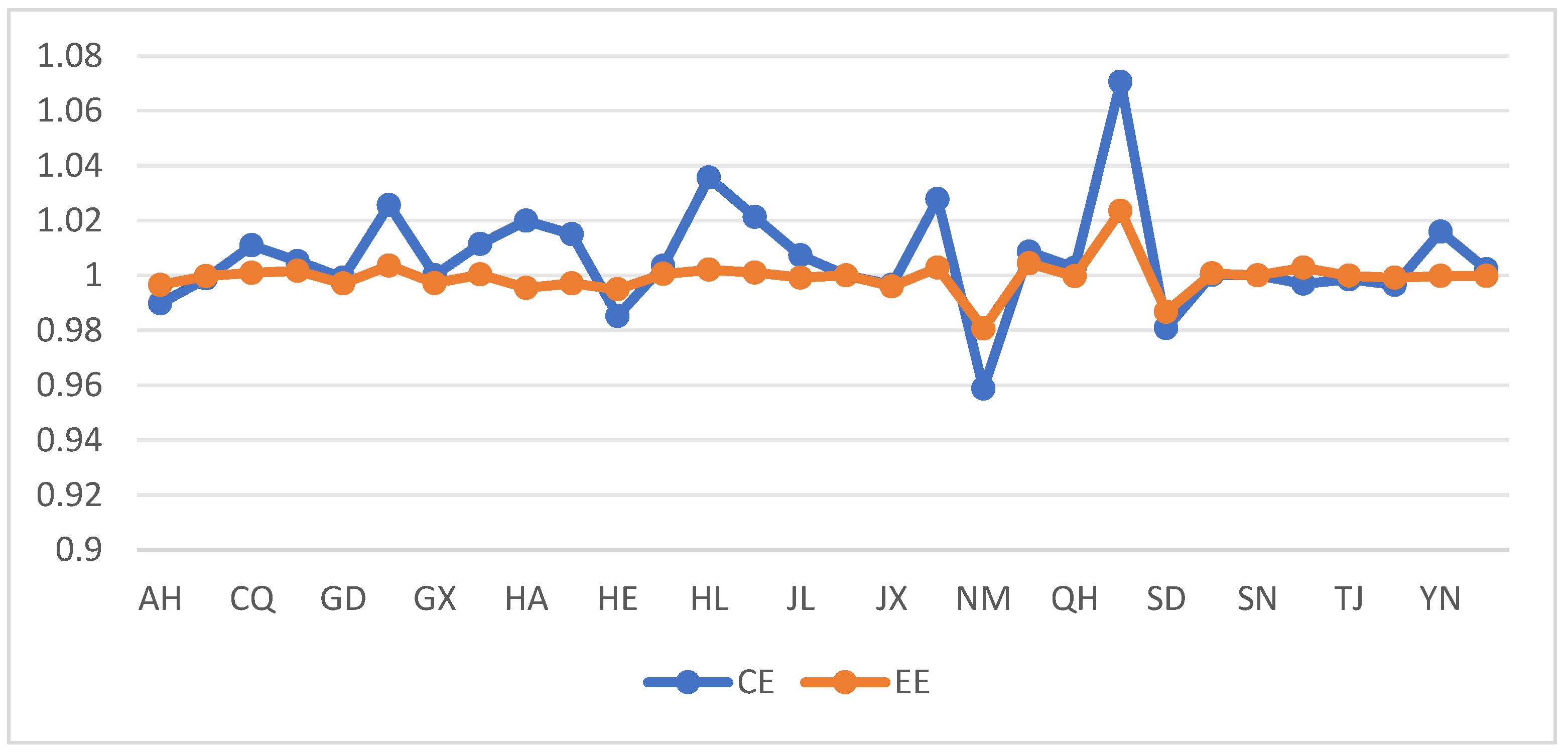 Systems 11 00495 g004