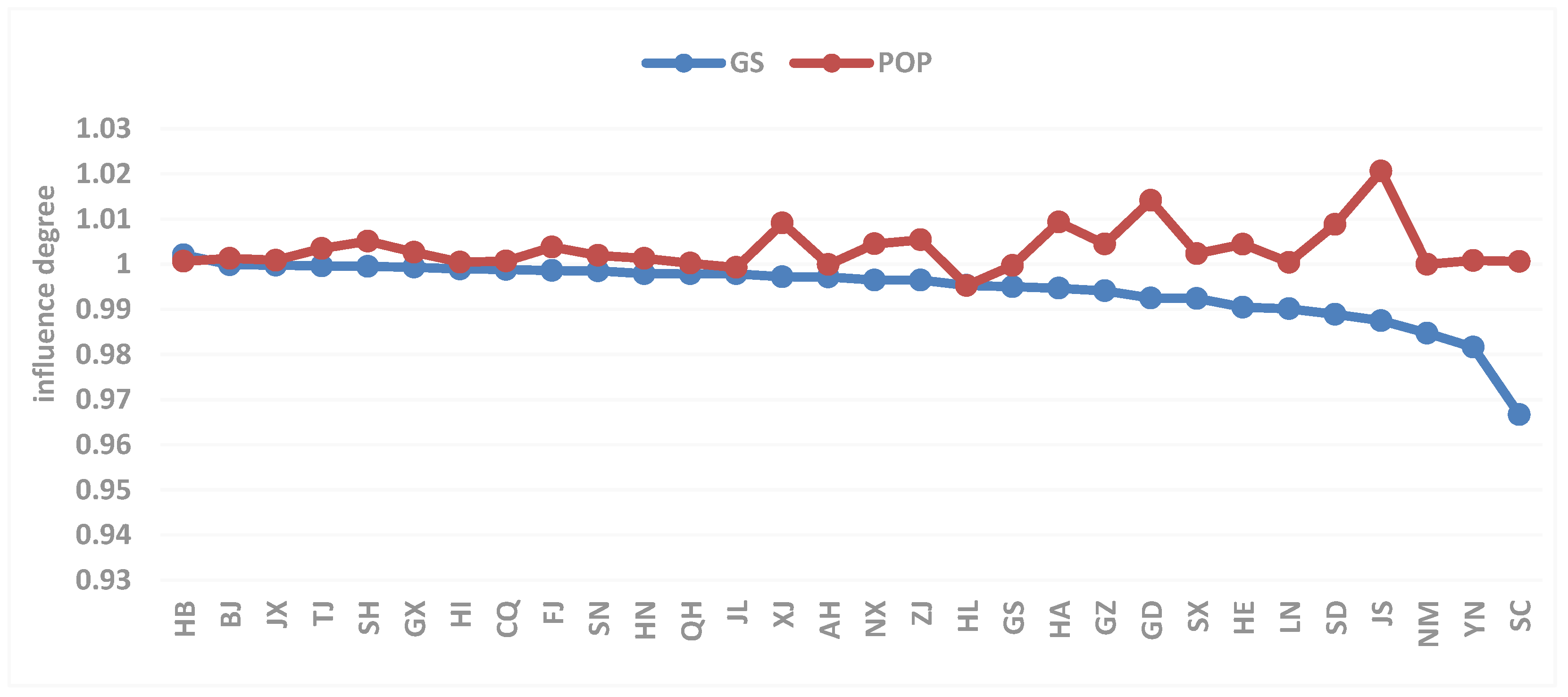 Systems 11 00495 g007