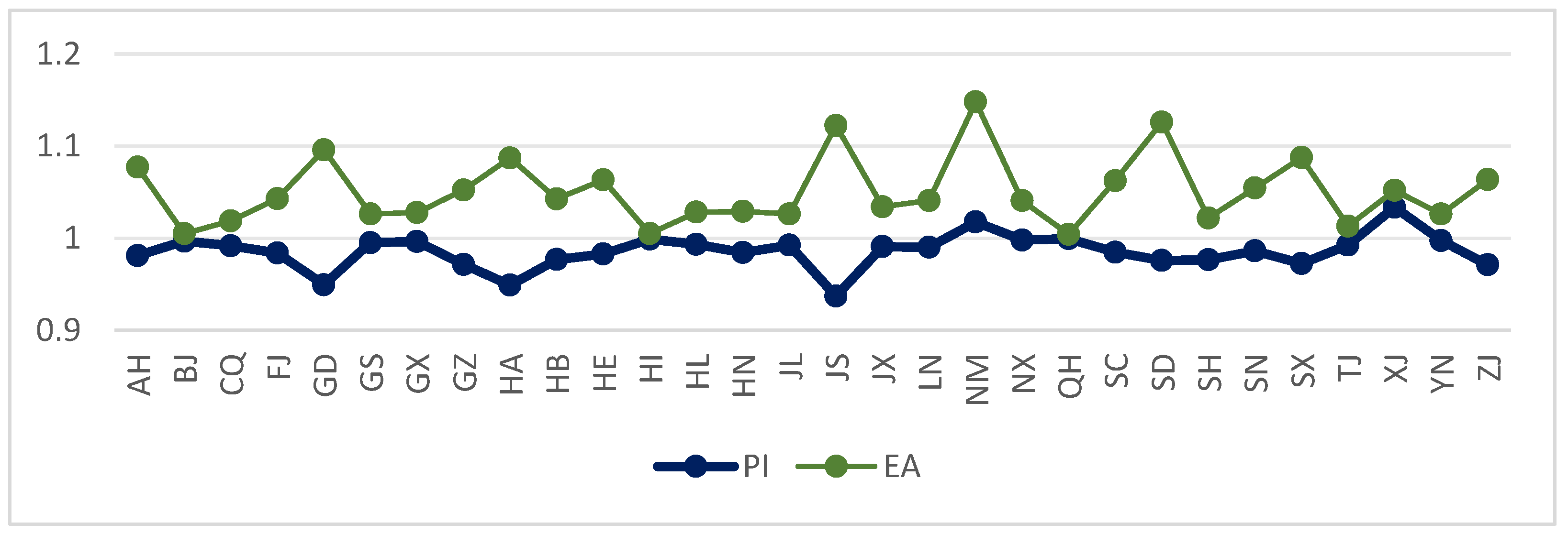 Systems 11 00495 g008