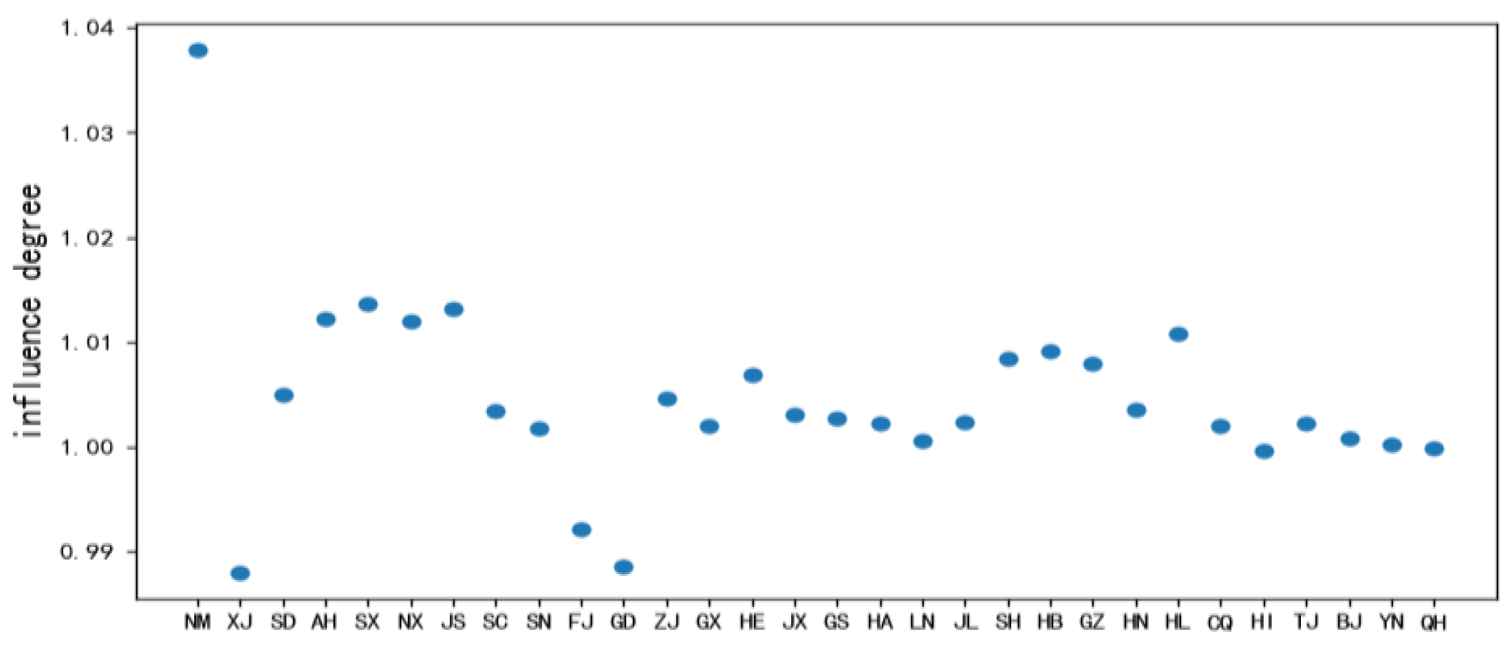 Systems 11 00495 g009