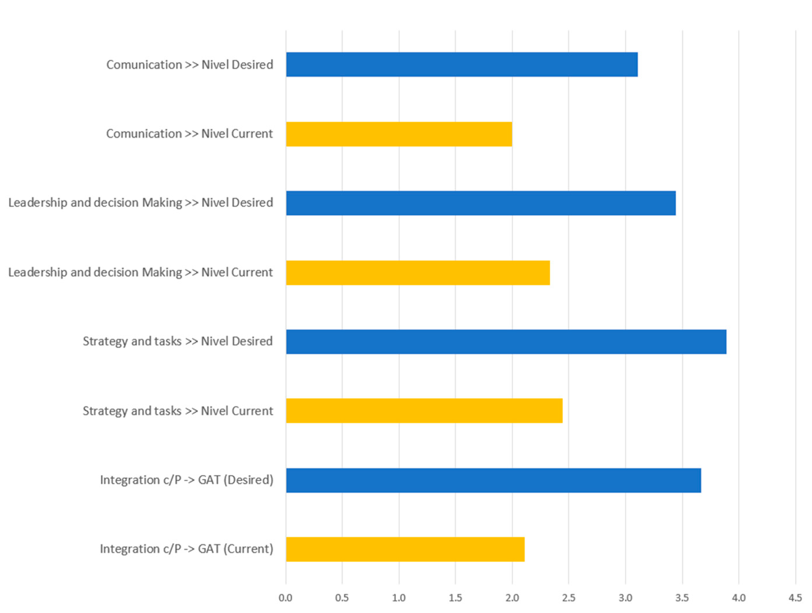 Systems 11 00503 g004