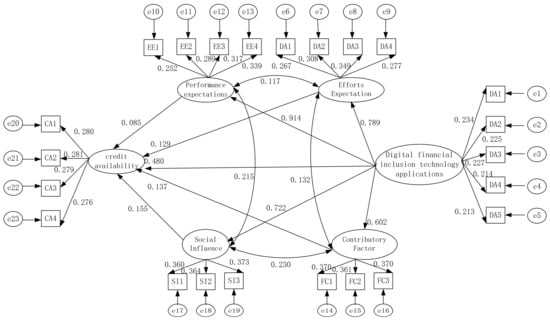 Systems | Free Full-Text | Decision Making with the Use of Digital ...