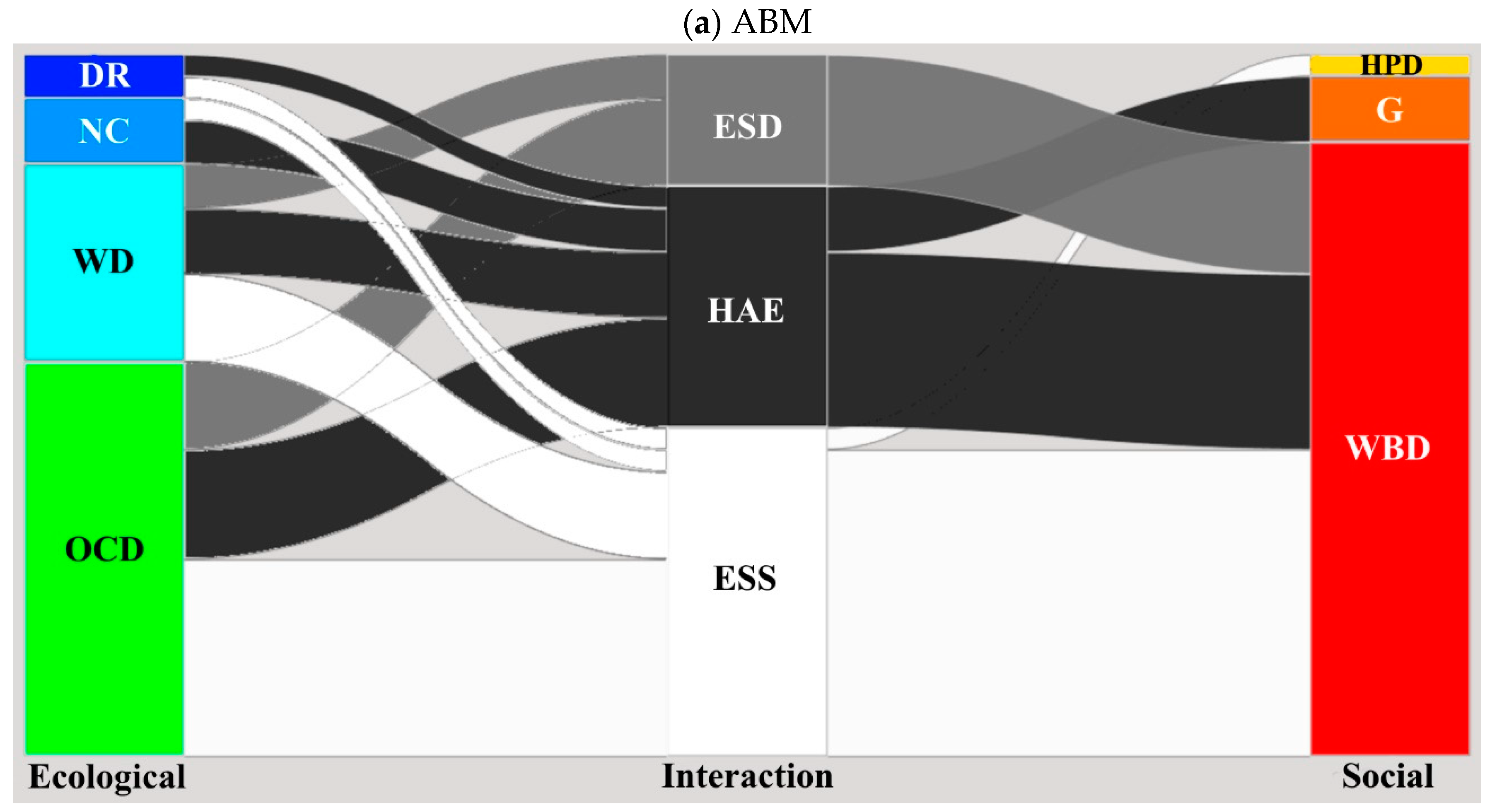 Systems 11 00530 g004a