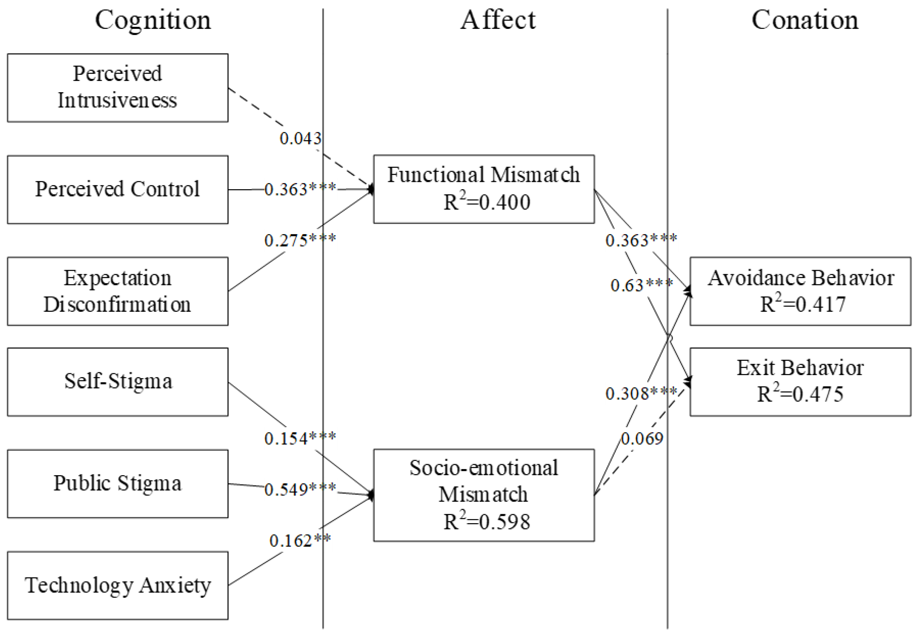 Systems 11 00551 g002