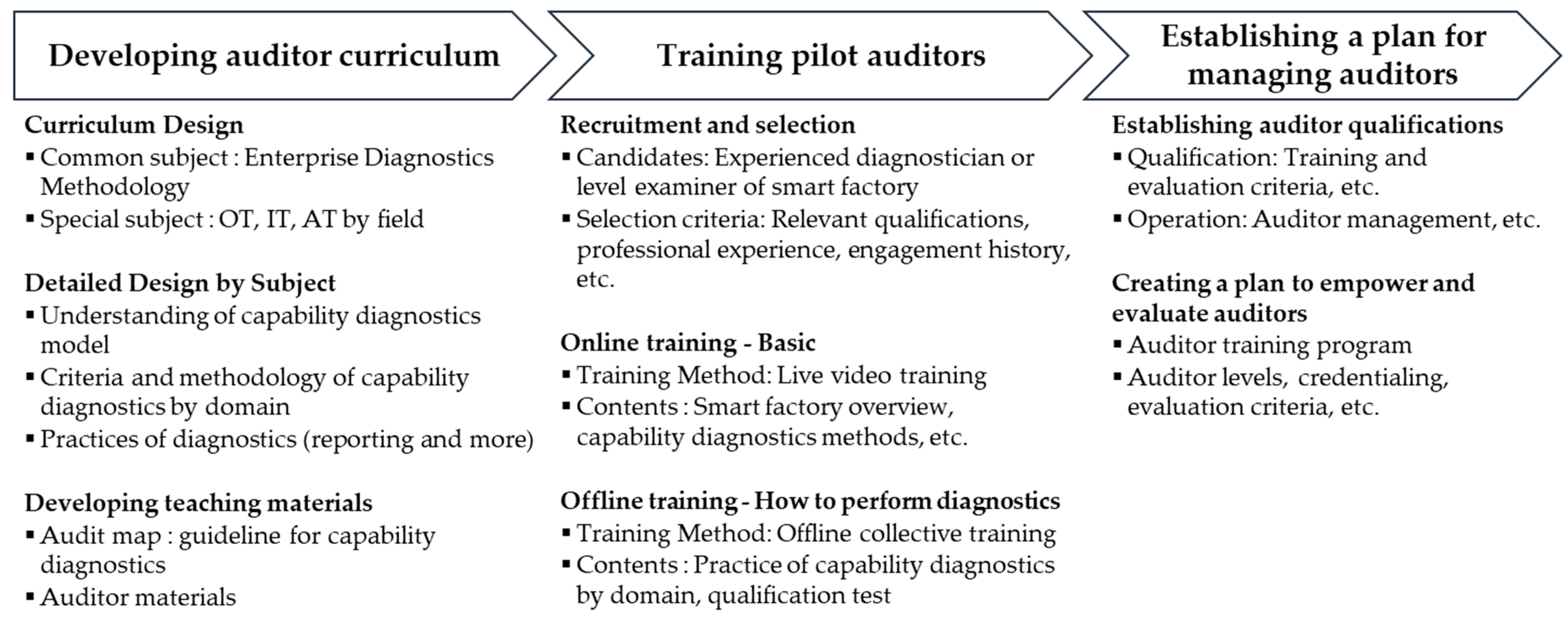 Systems 11 00569 g002