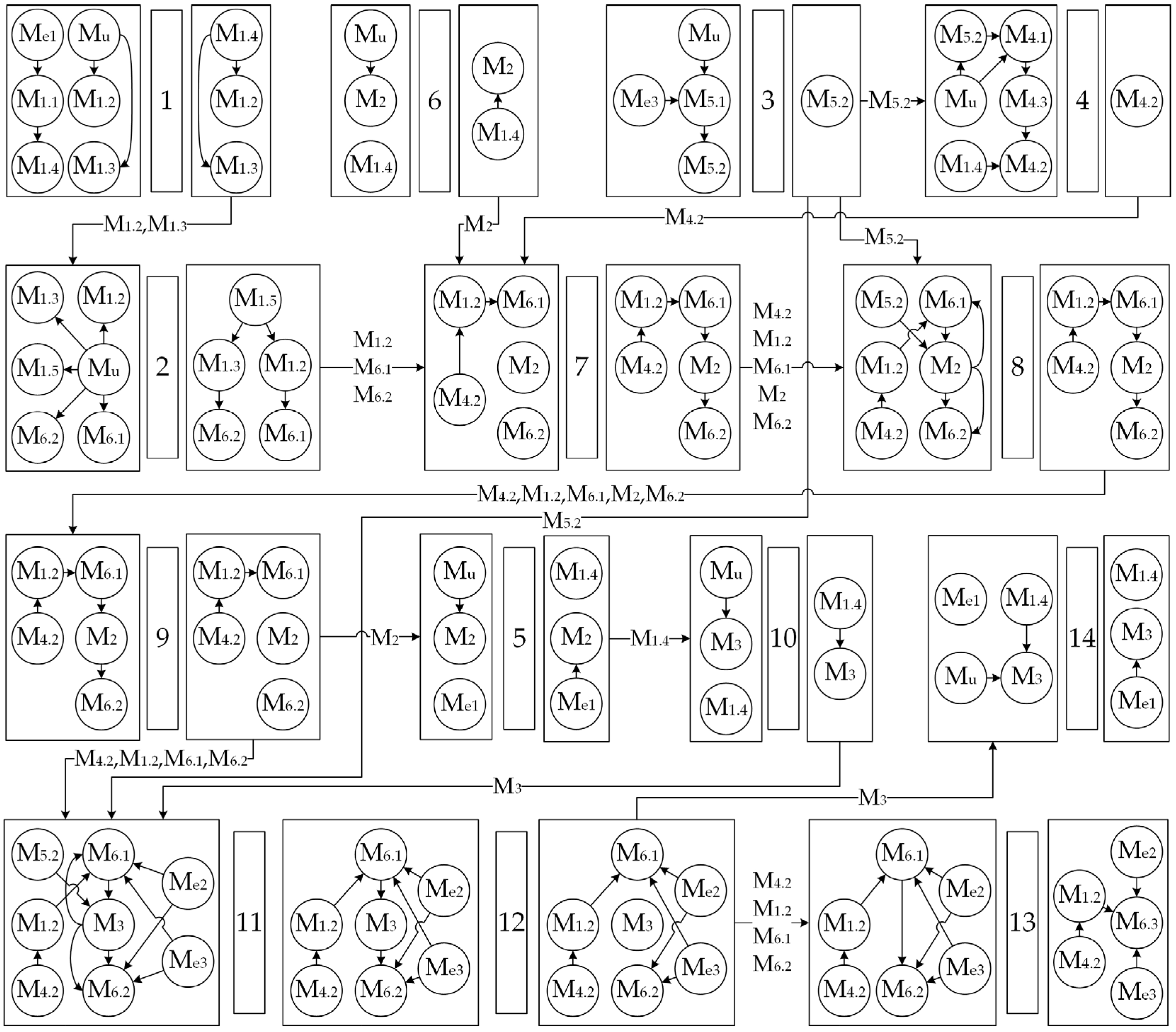Systems 11 00572 g021 Systems 11 00572 g021