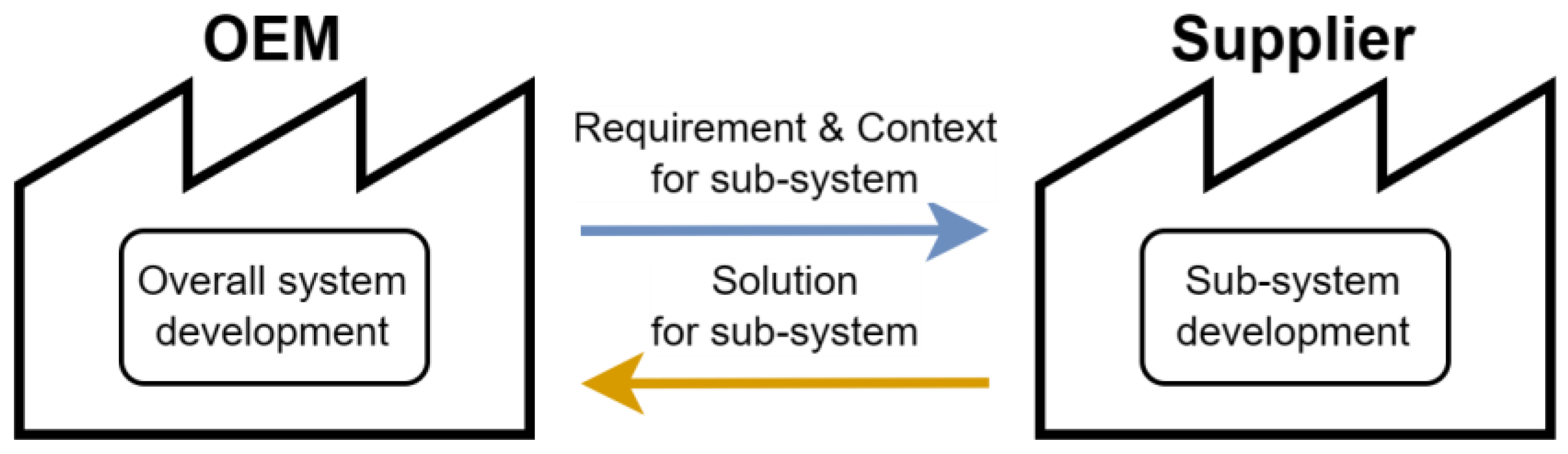 Systems 12 00018 g002