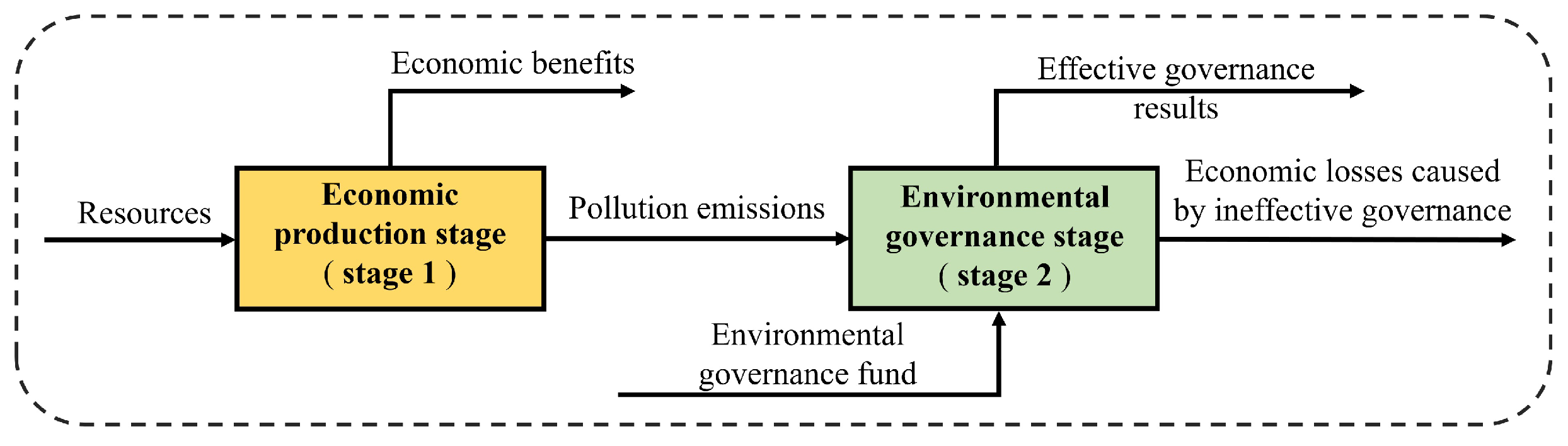Systems 12 00022 g001 Systems 12 00022 g001