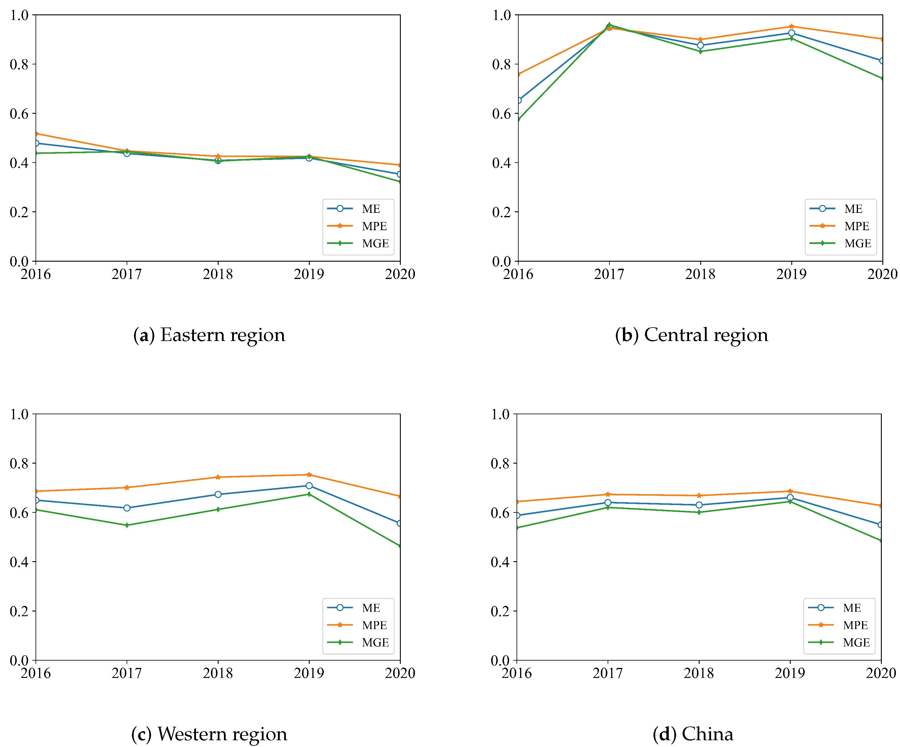 Systems 12 00022 g003 Systems 12 00022 g003