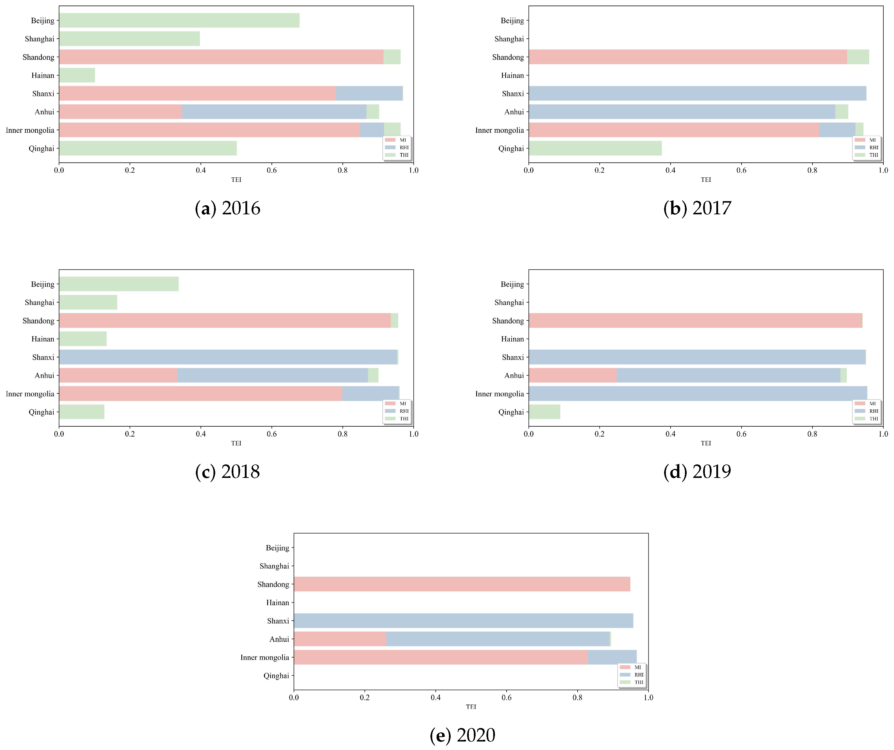 Systems 12 00022 g008 Systems 12 00022 g008