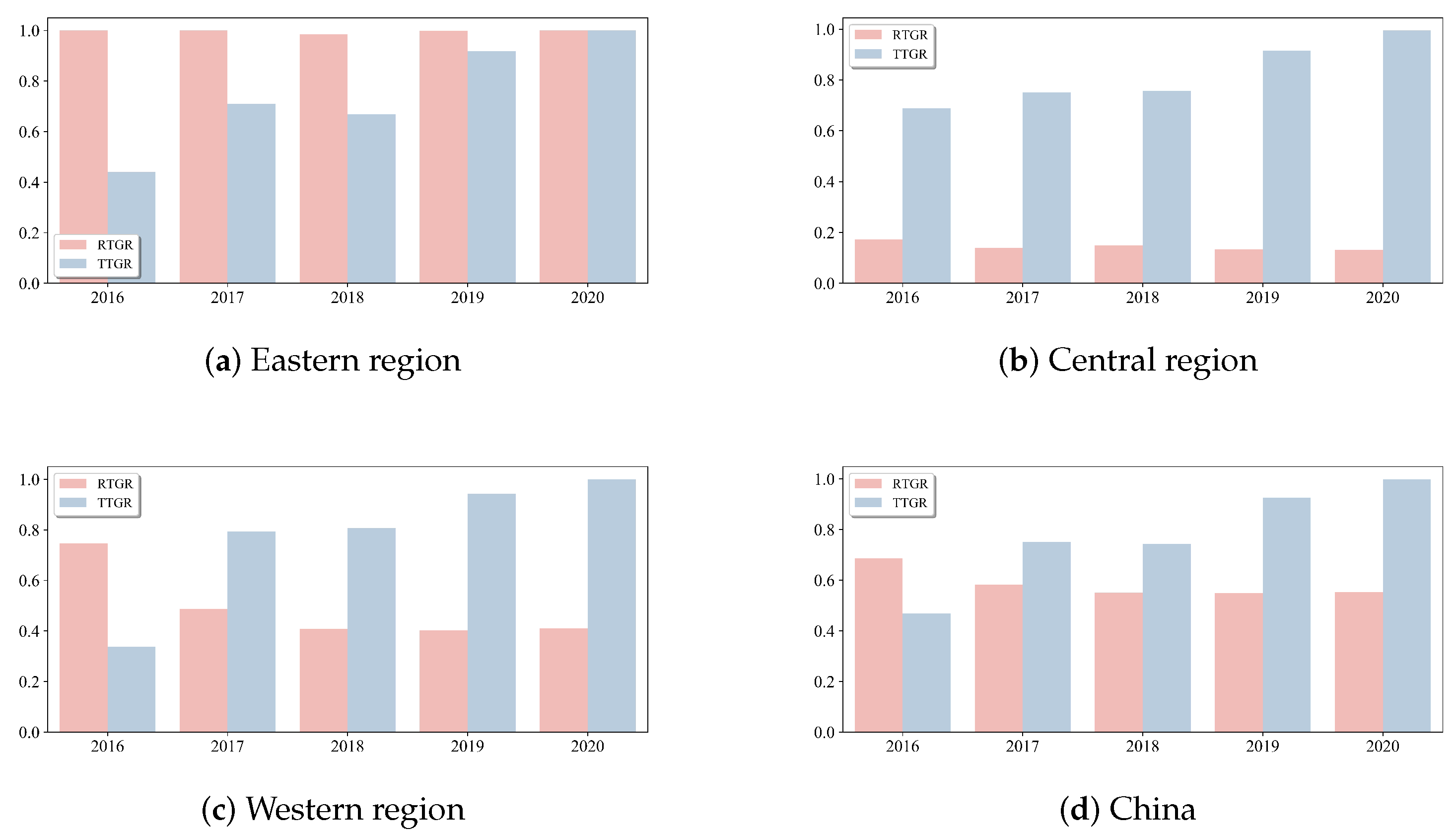 Systems 12 00022 g009 Systems 12 00022 g009