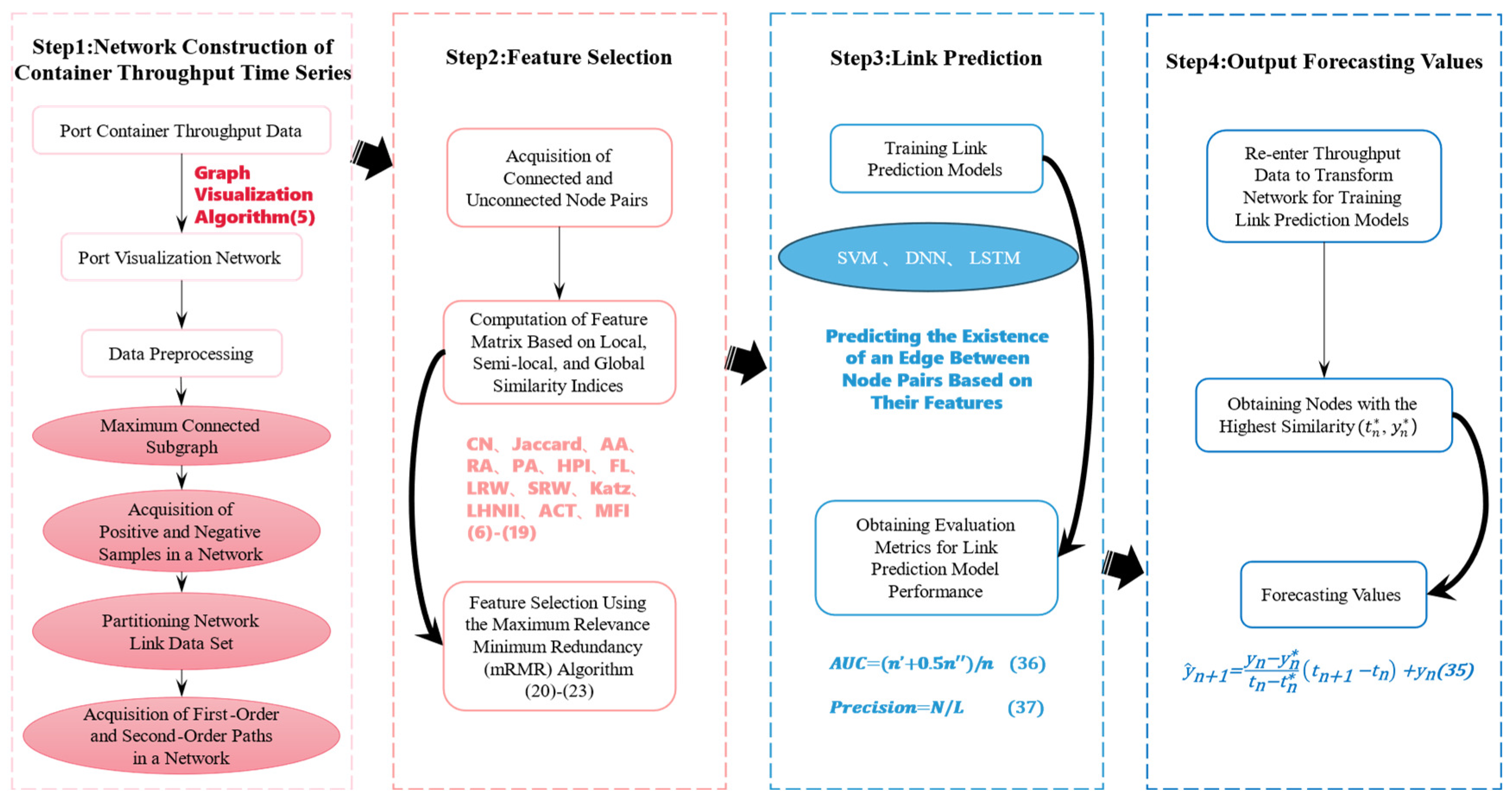 Systems 12 00023 g005