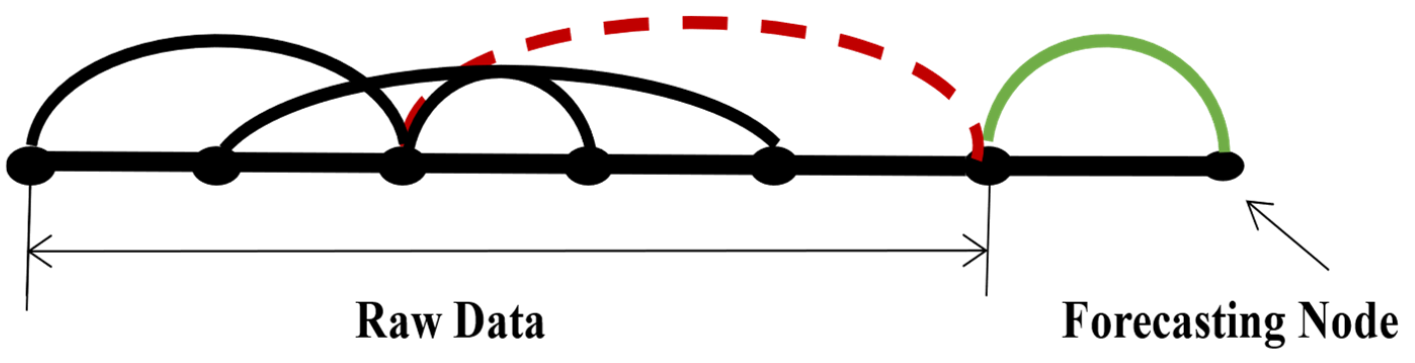 Systems 12 00023 g007