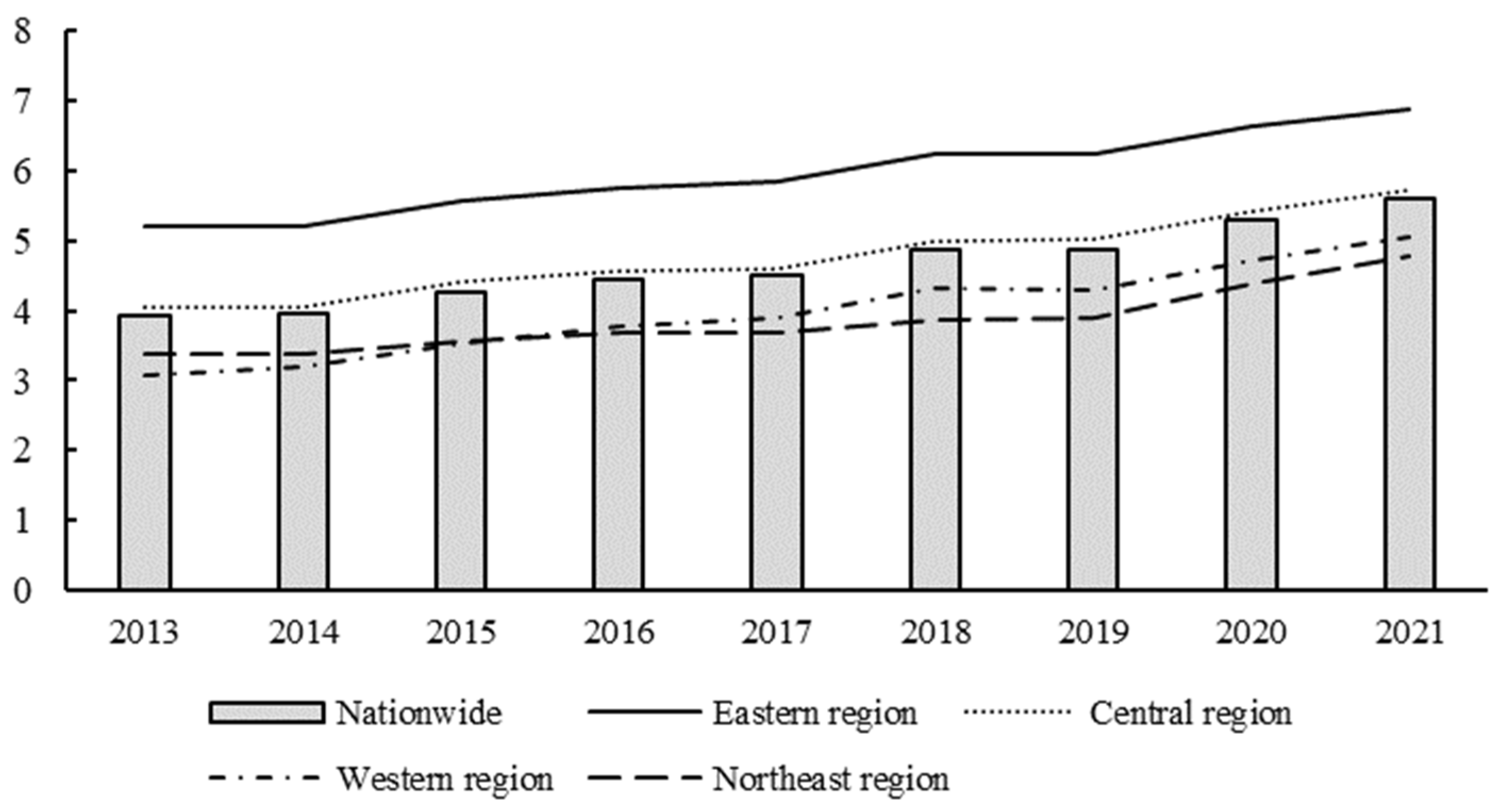 Systems | Free Full-Text | Can Green Credit Improve the Innovation 