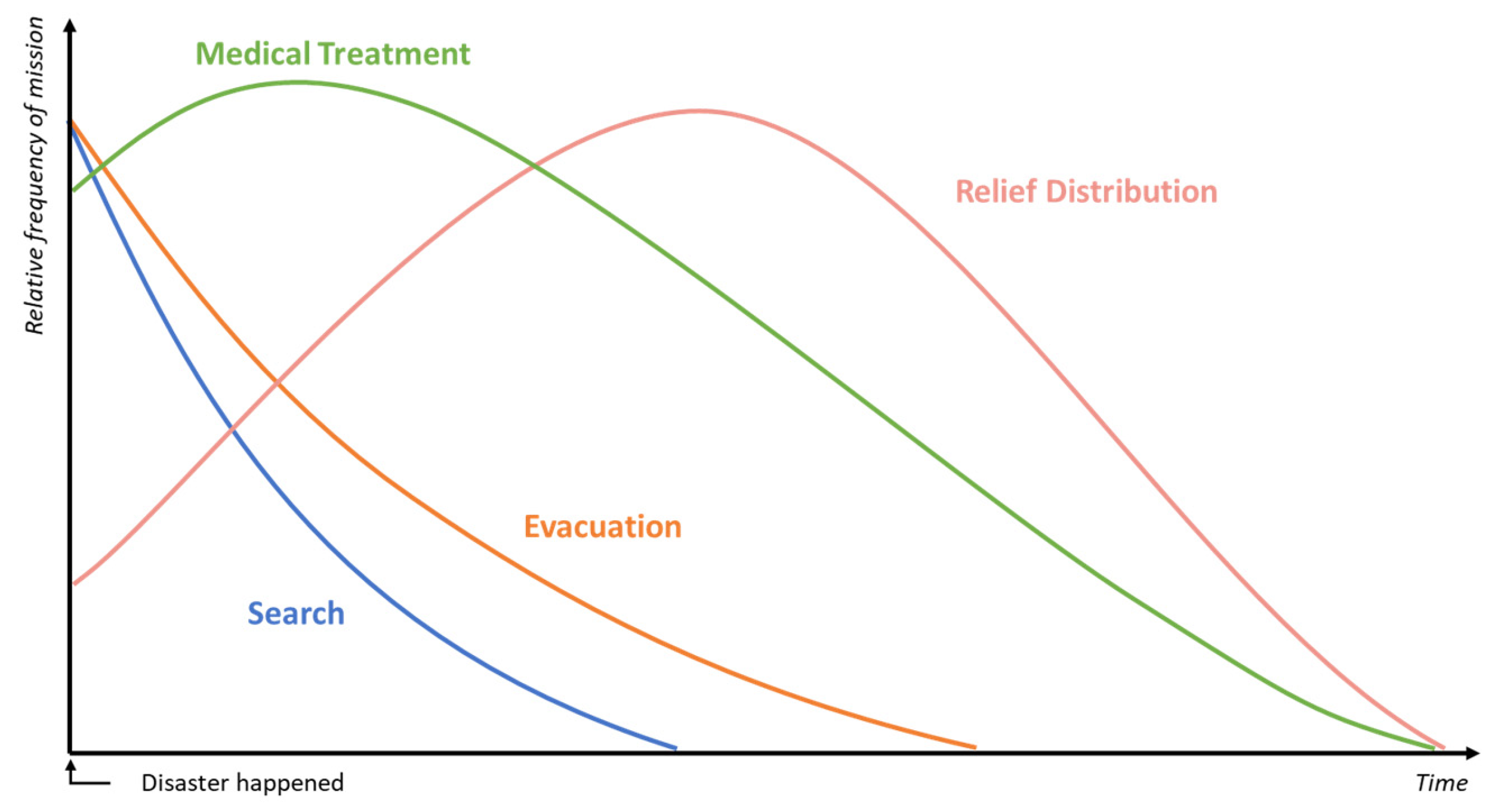Systems 12 00069 g002