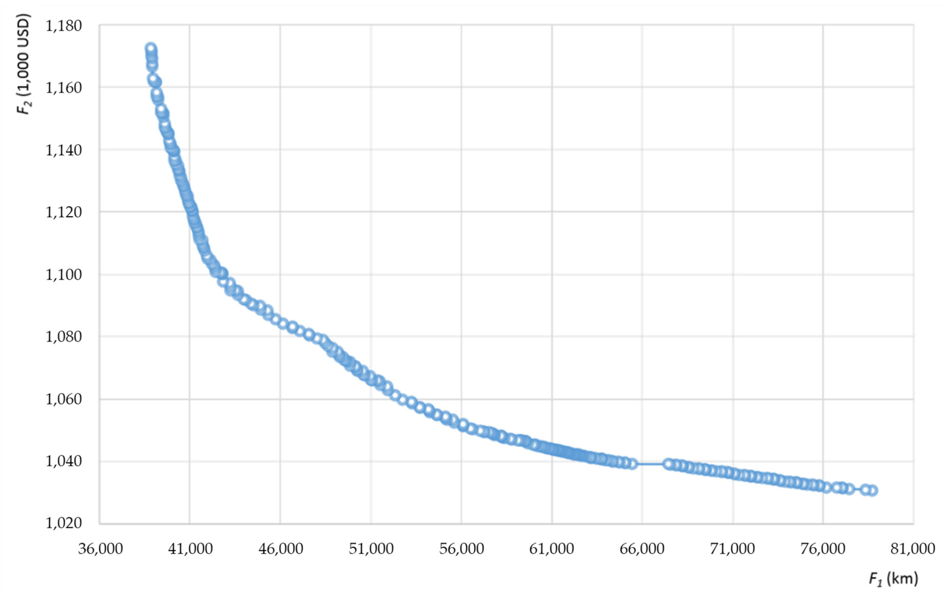Systems 12 00069 g005