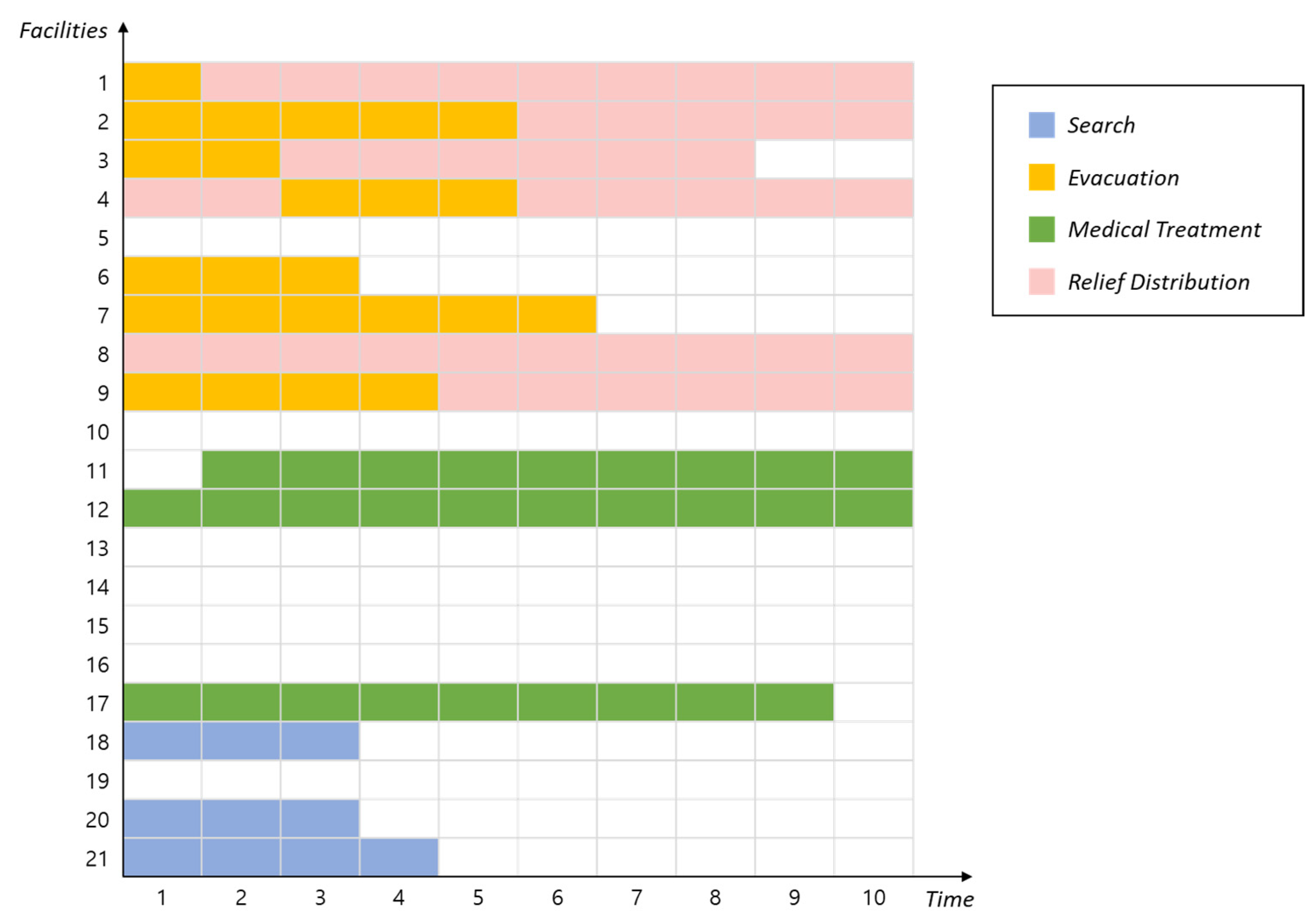 Systems 12 00069 g006