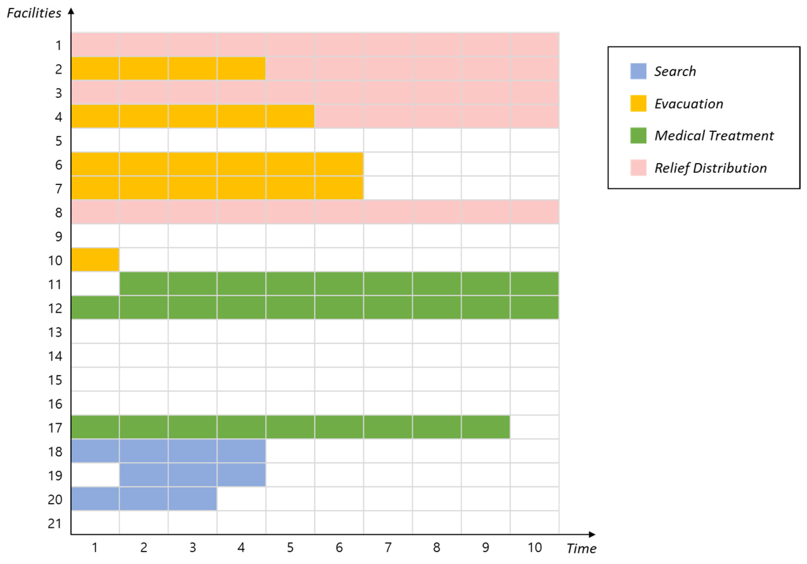 Systems 12 00069 g007