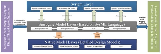 Systems Free Full Text A Literature Review of the Digital