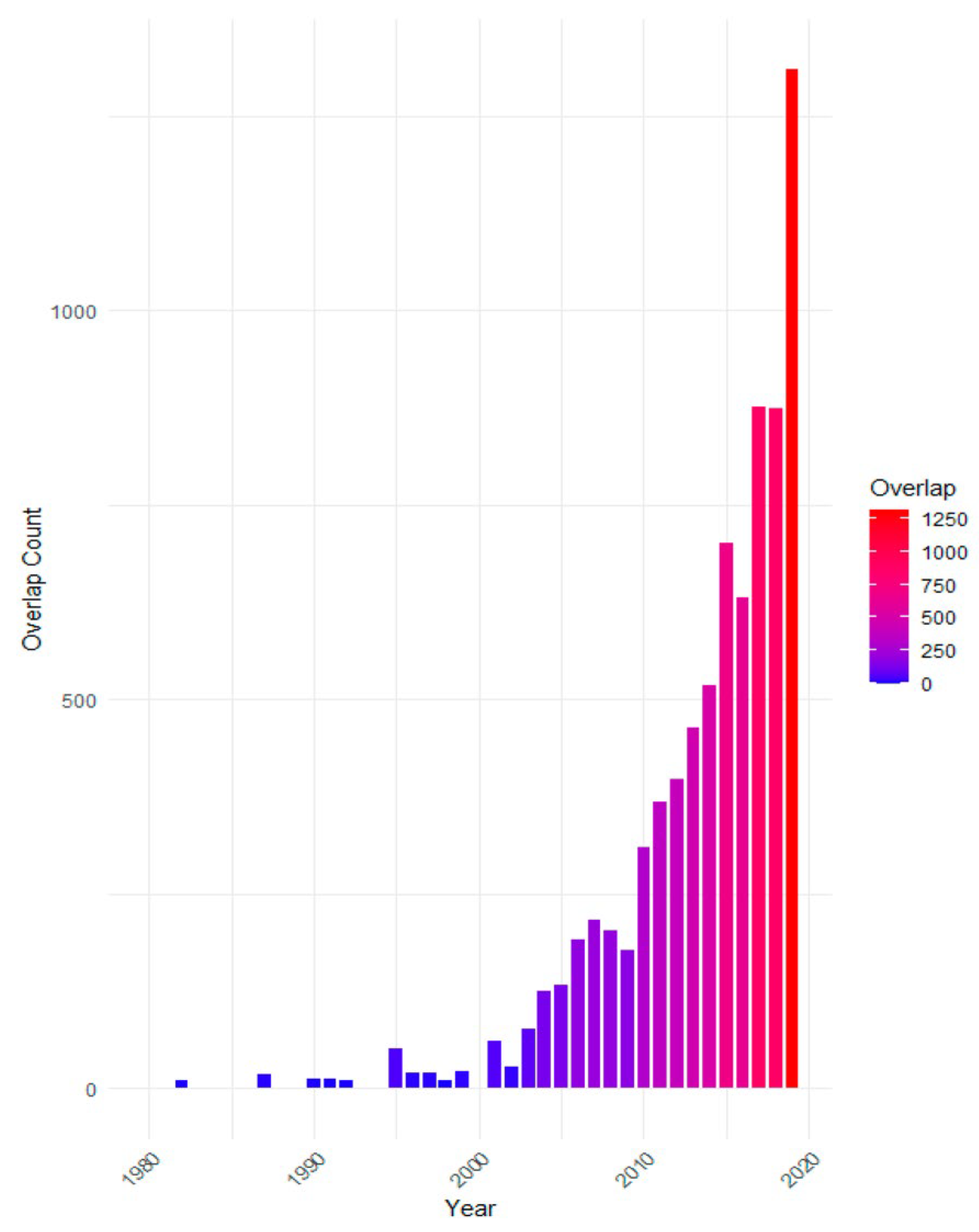 Systems 12 00088 g006
