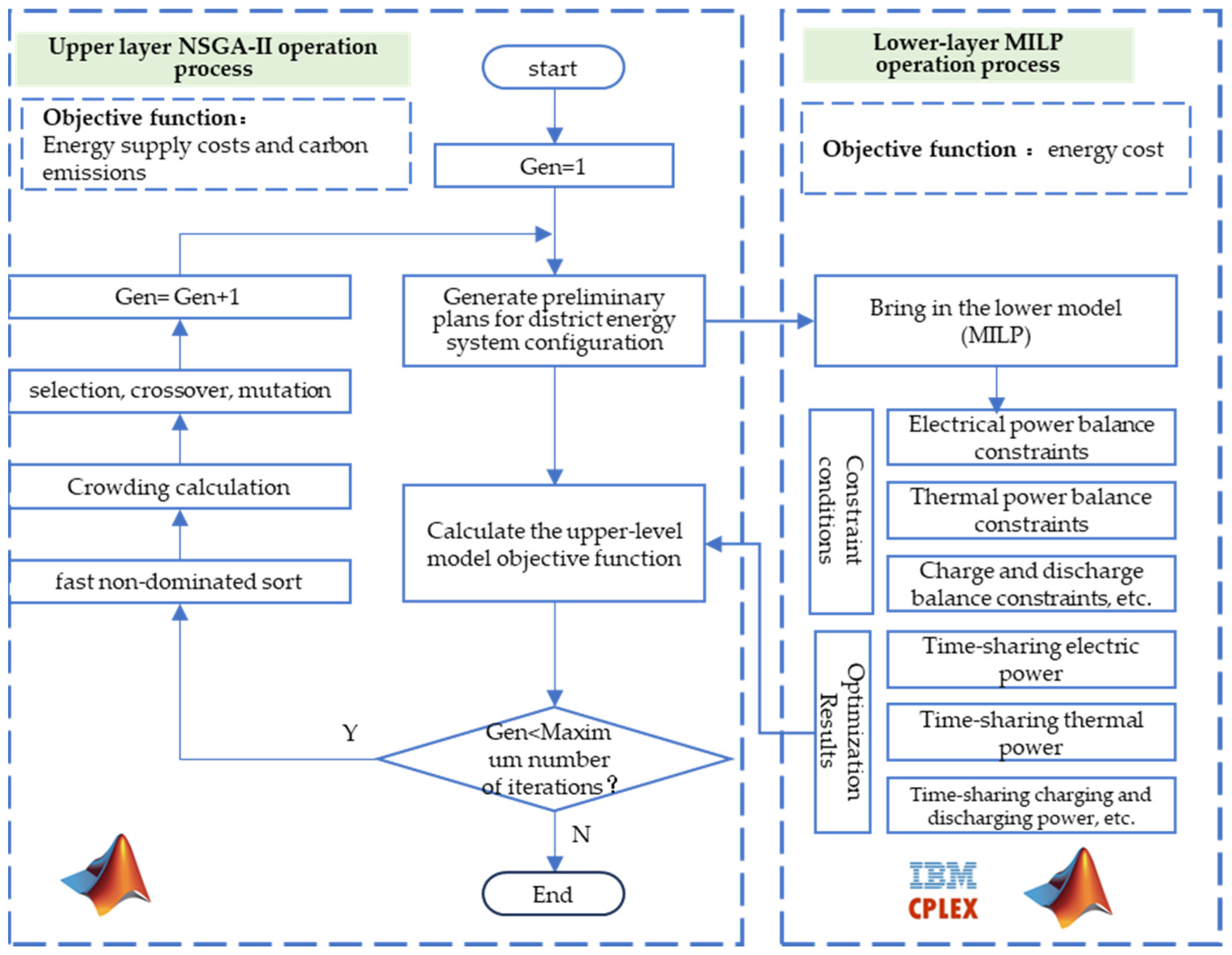 Systems 12 00092 g004