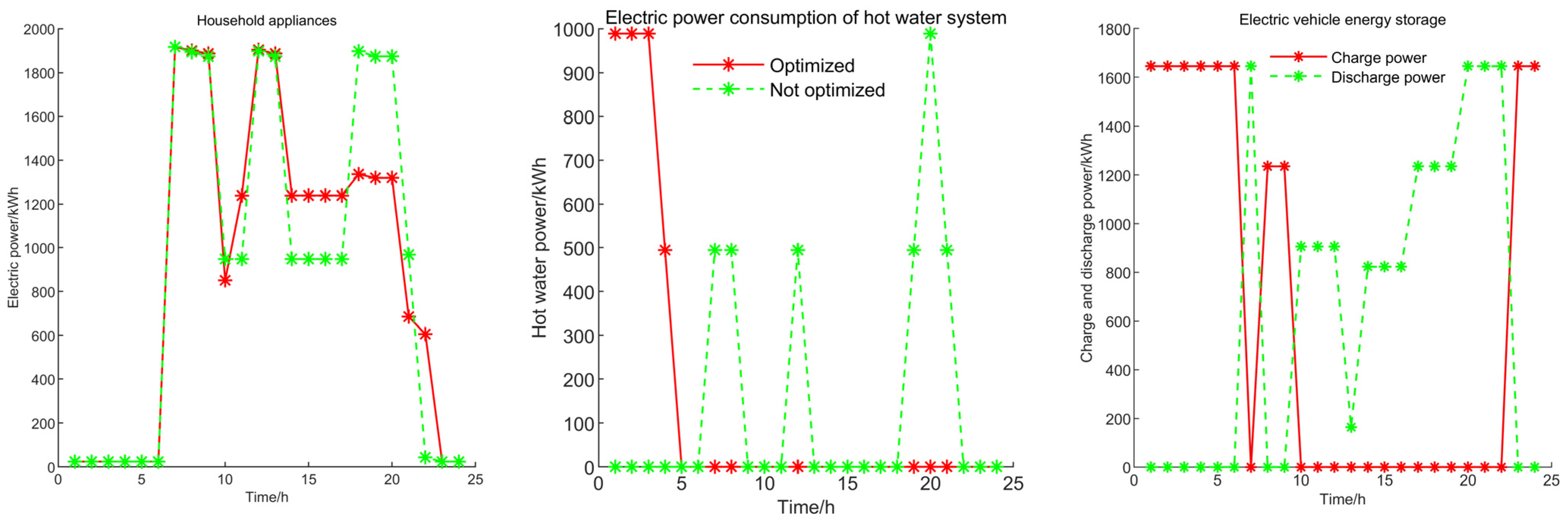 Systems 12 00092 g006