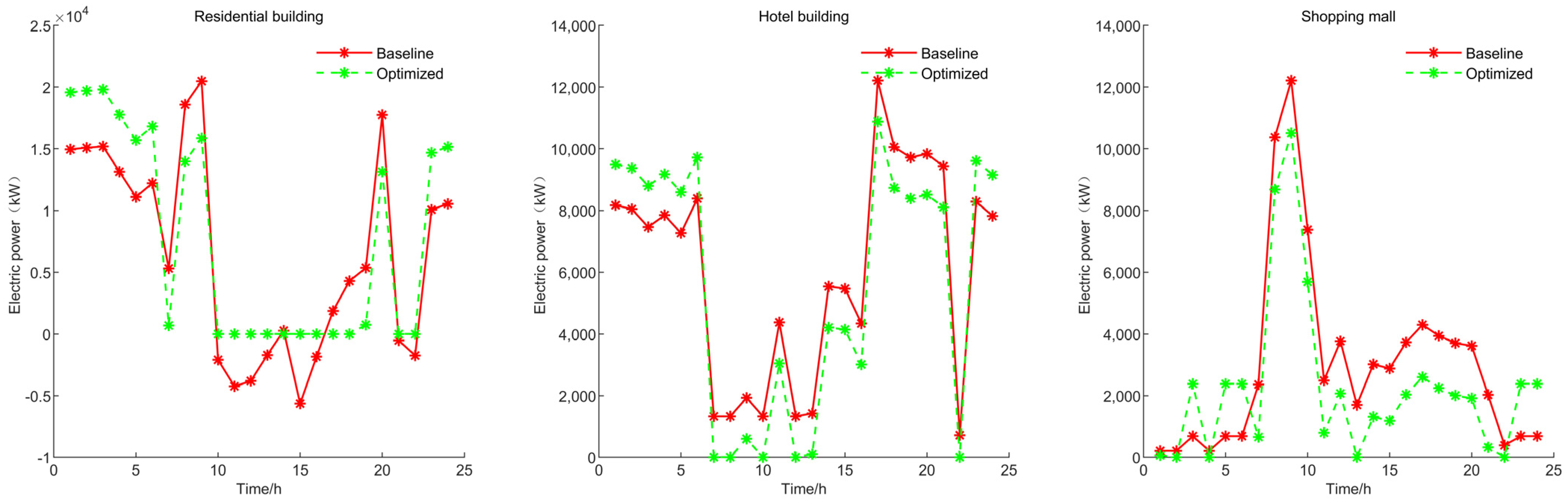 Systems 12 00092 g013