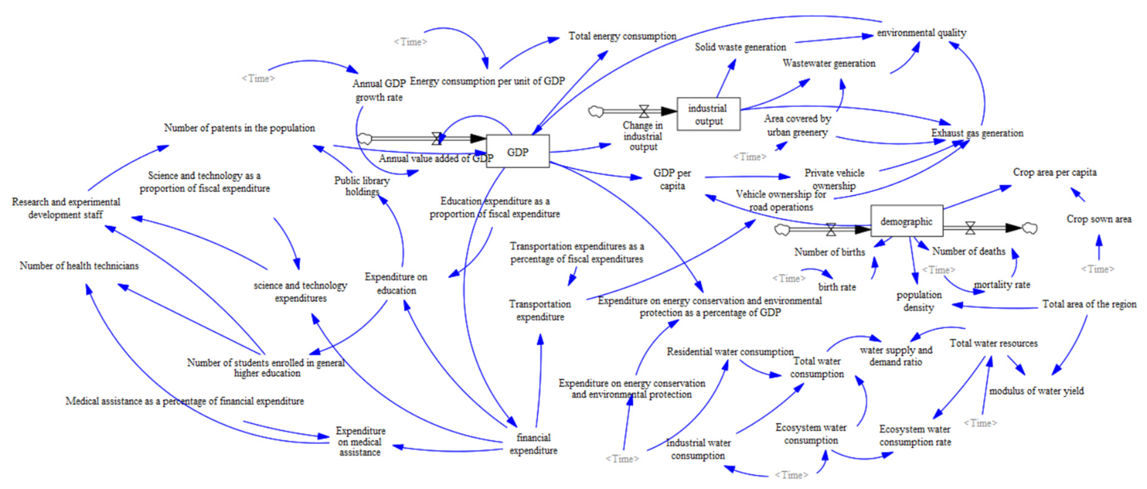 Systems 12 00109 g002