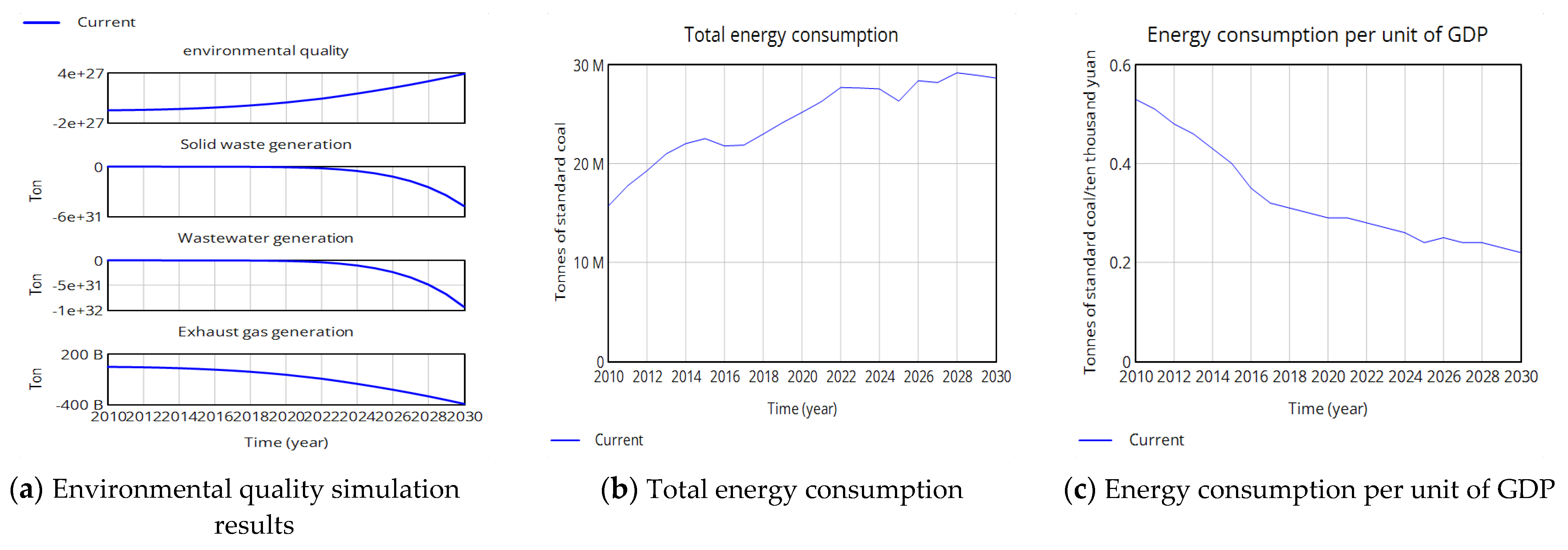 Systems 12 00109 g009