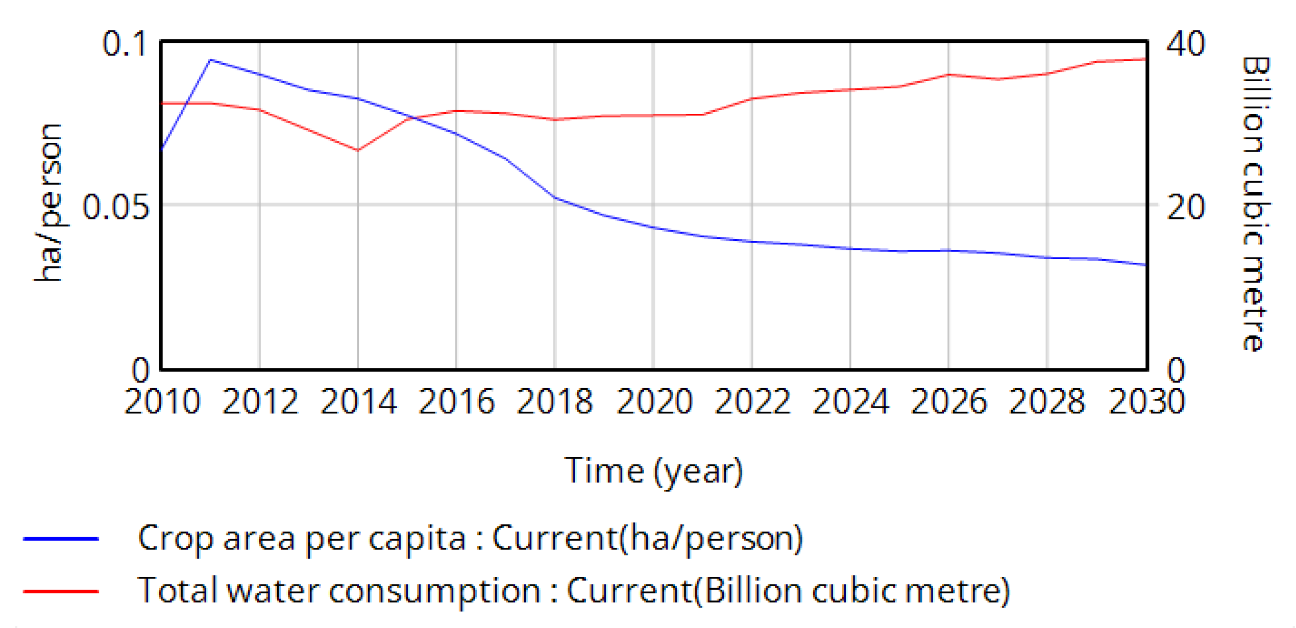 Systems 12 00109 g010