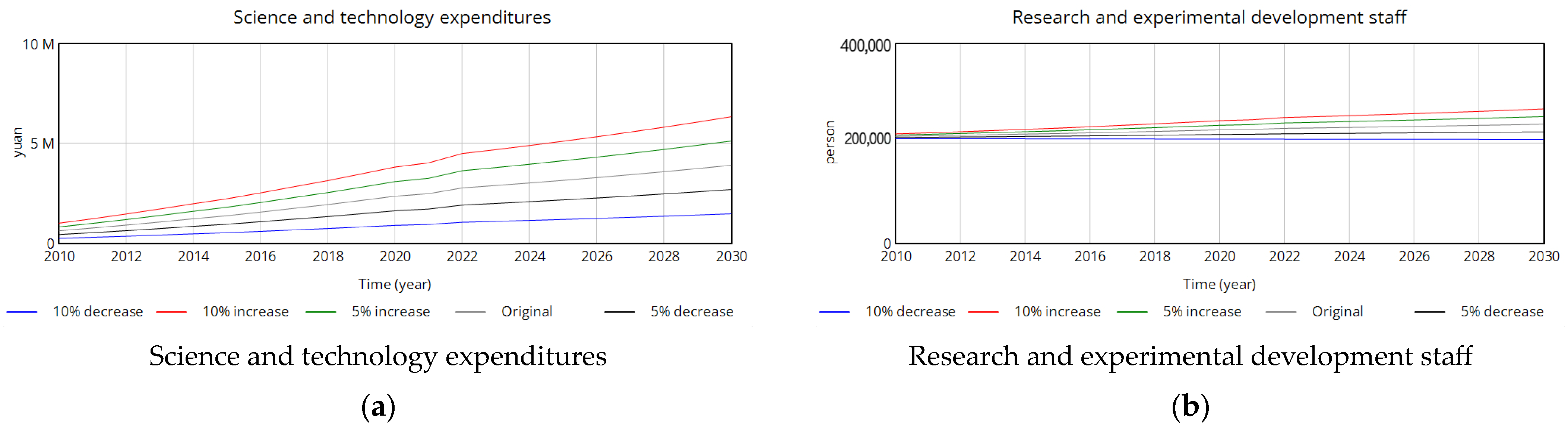 Systems 12 00109 g014