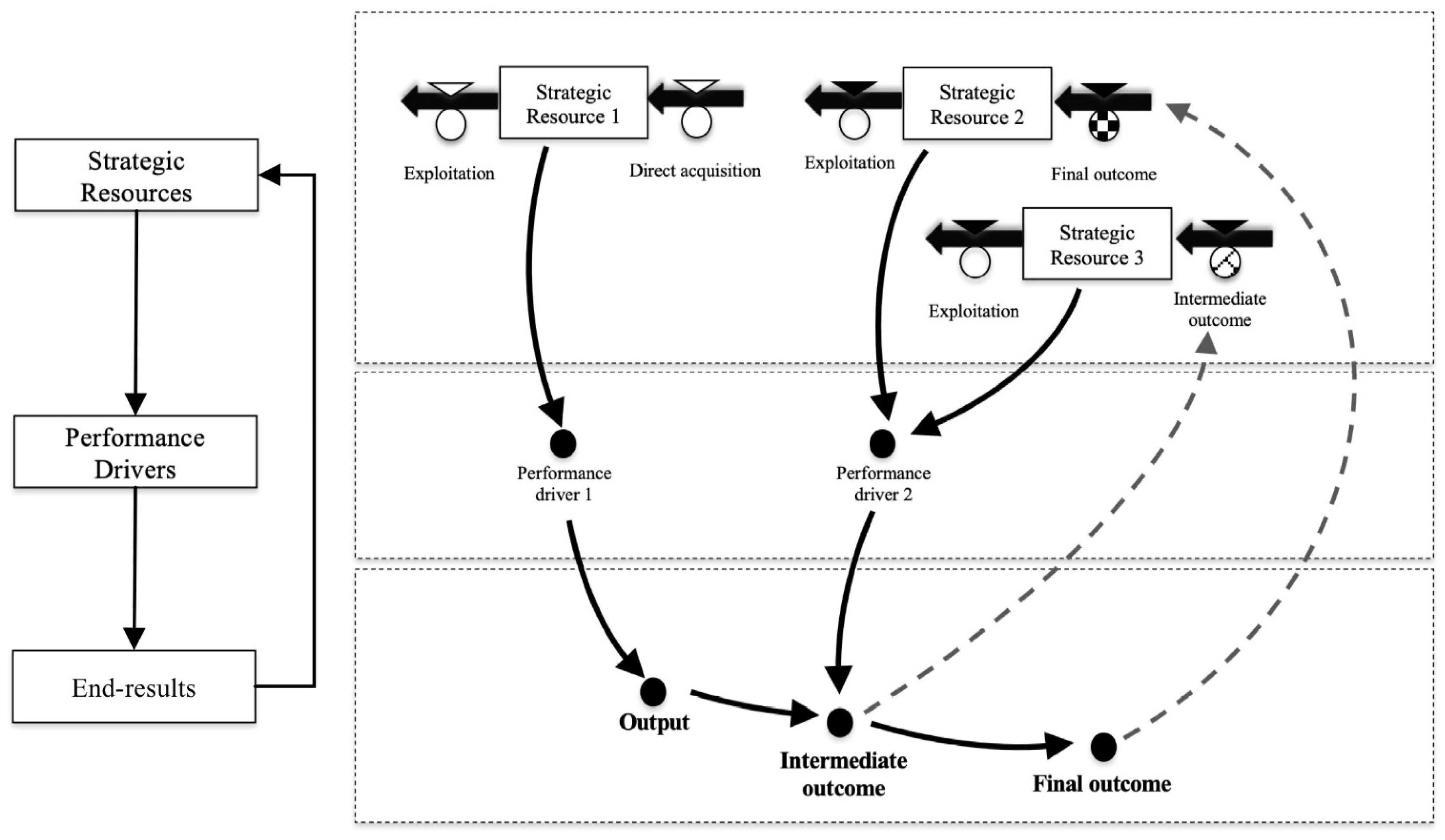 Systems | Free Full-Text | Fostering the &ldquo