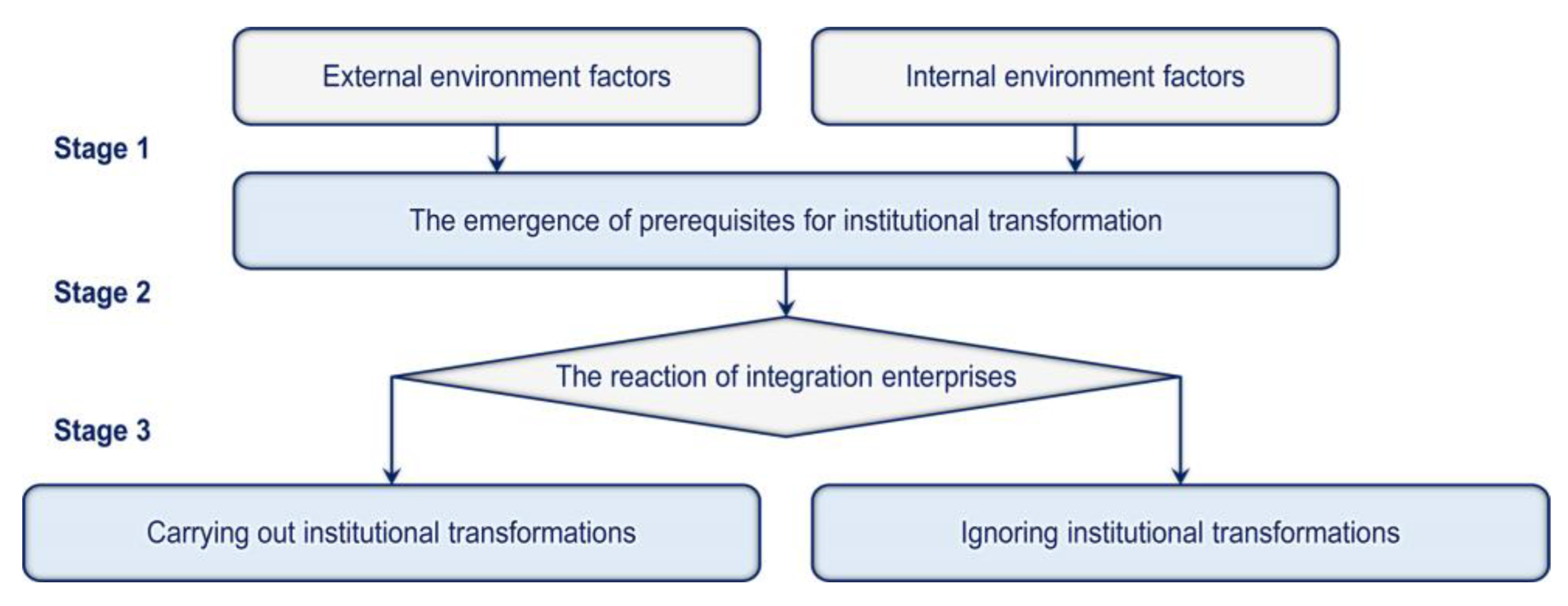 Systems 12 00120 g002