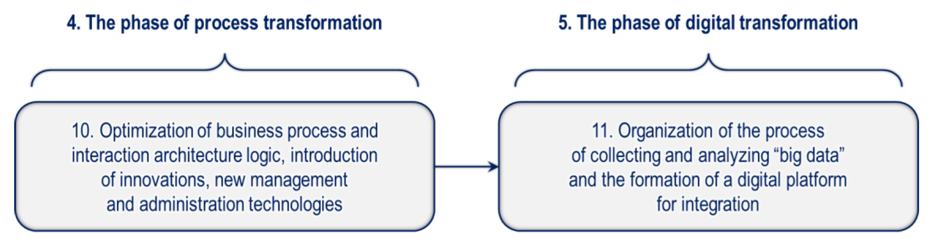 Systems 12 00120 g005