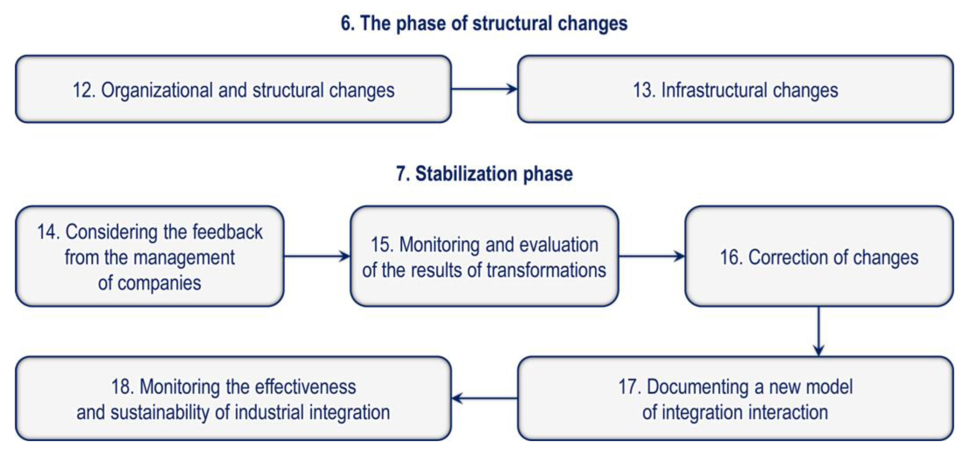 Systems 12 00120 g006