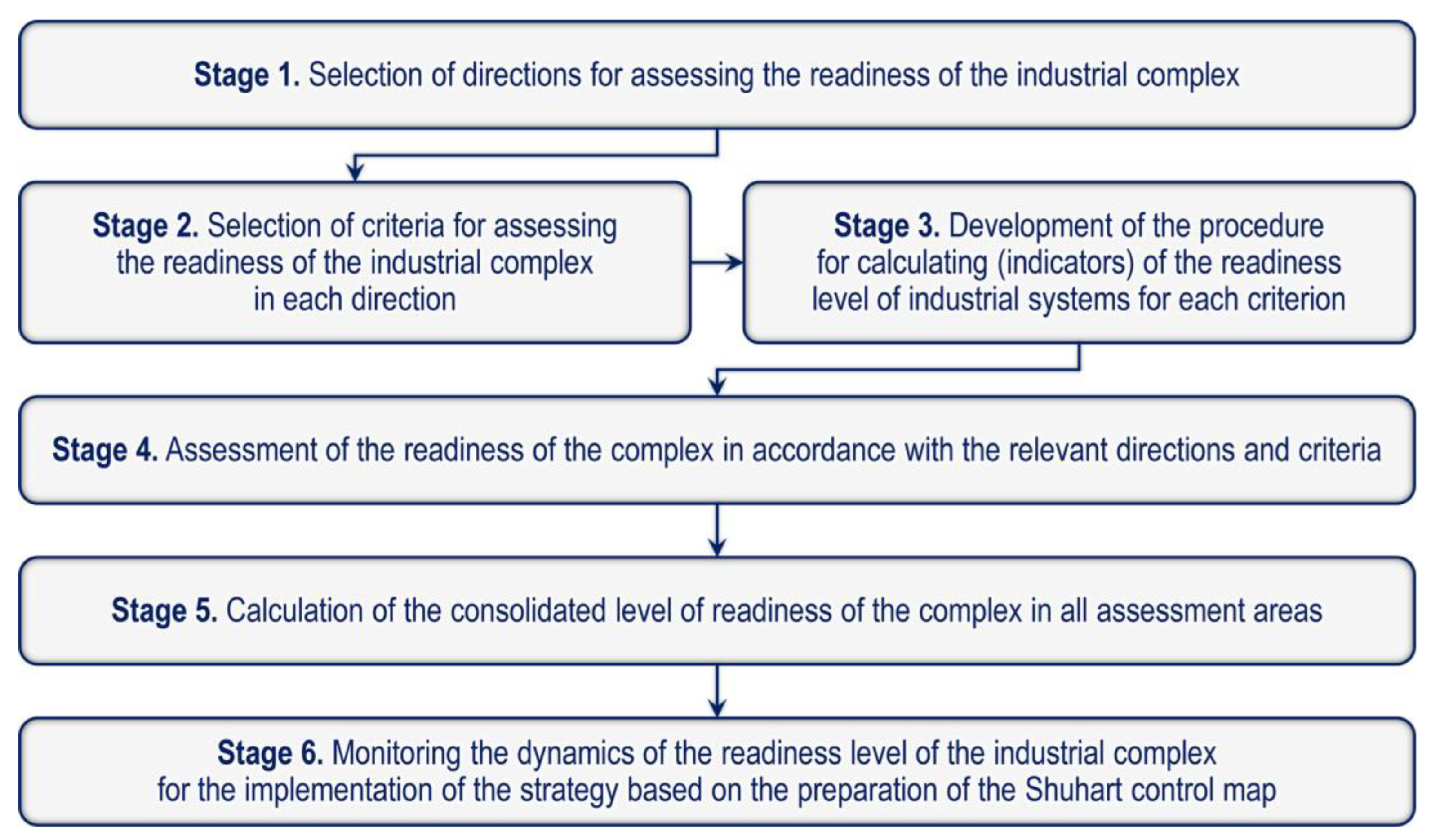 Systems 12 00120 g007