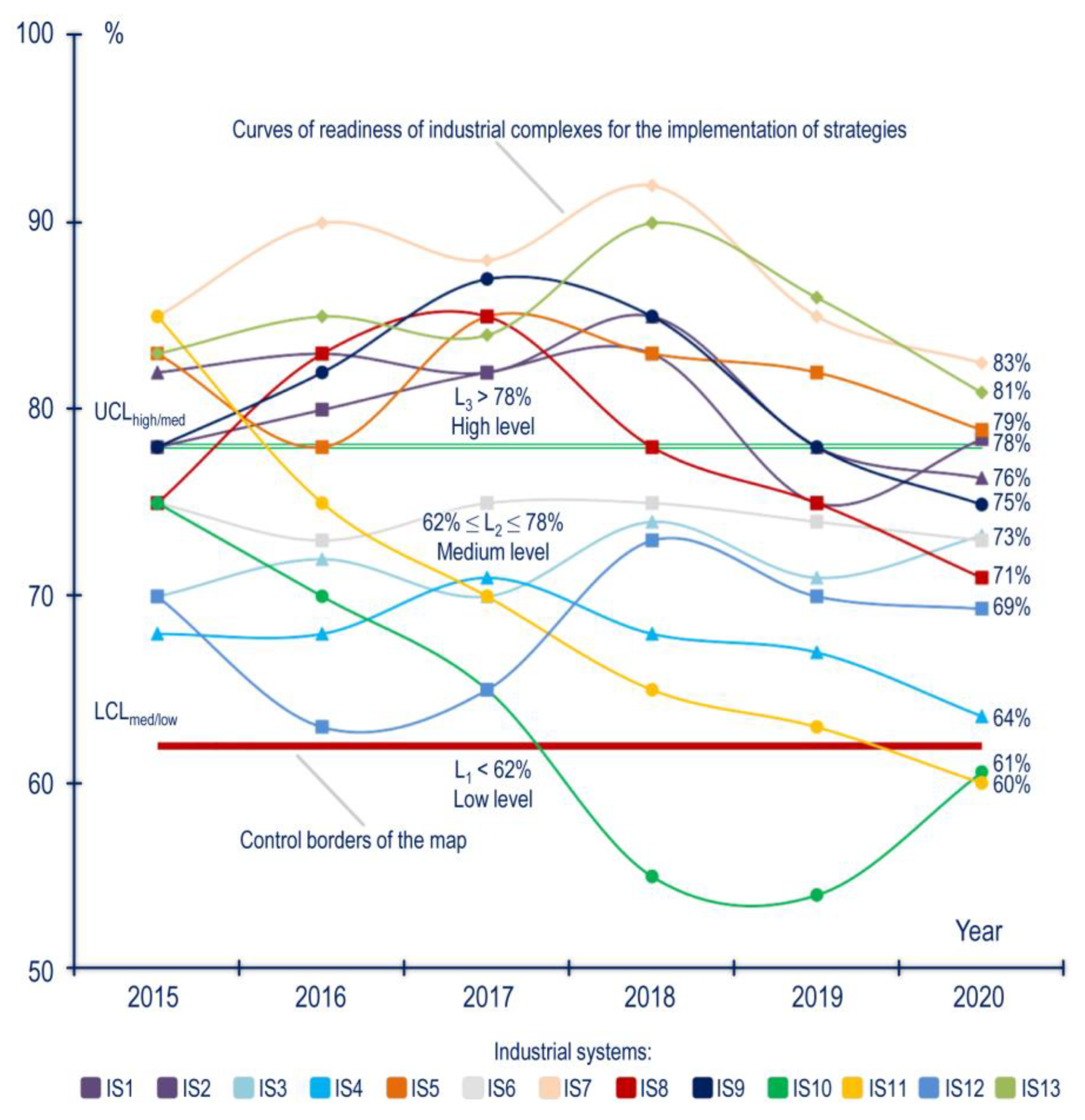 Systems 12 00120 g009