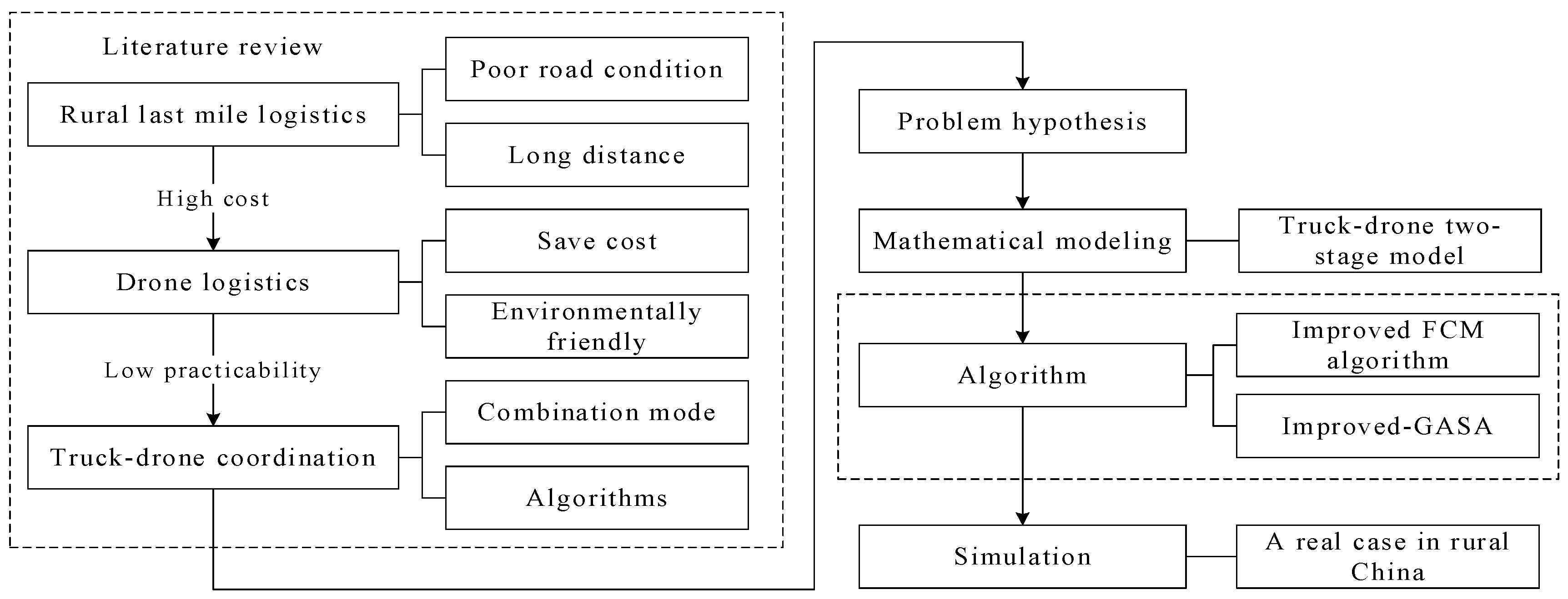 Systems 12 00121 g001